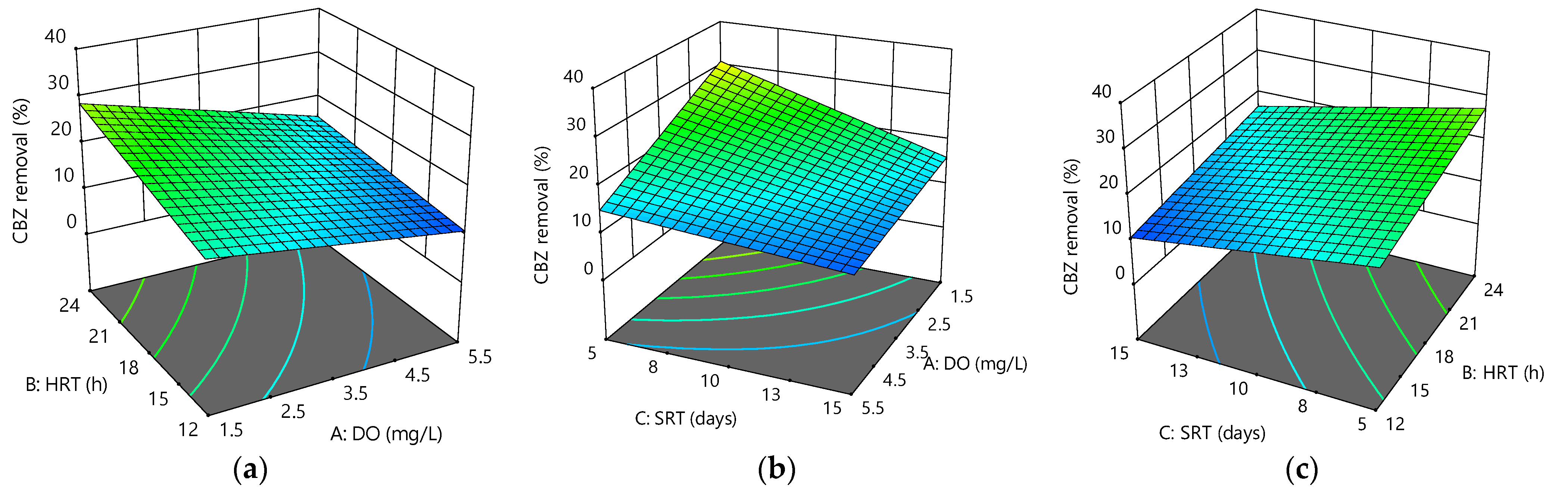 Membranes 12 00420 g003