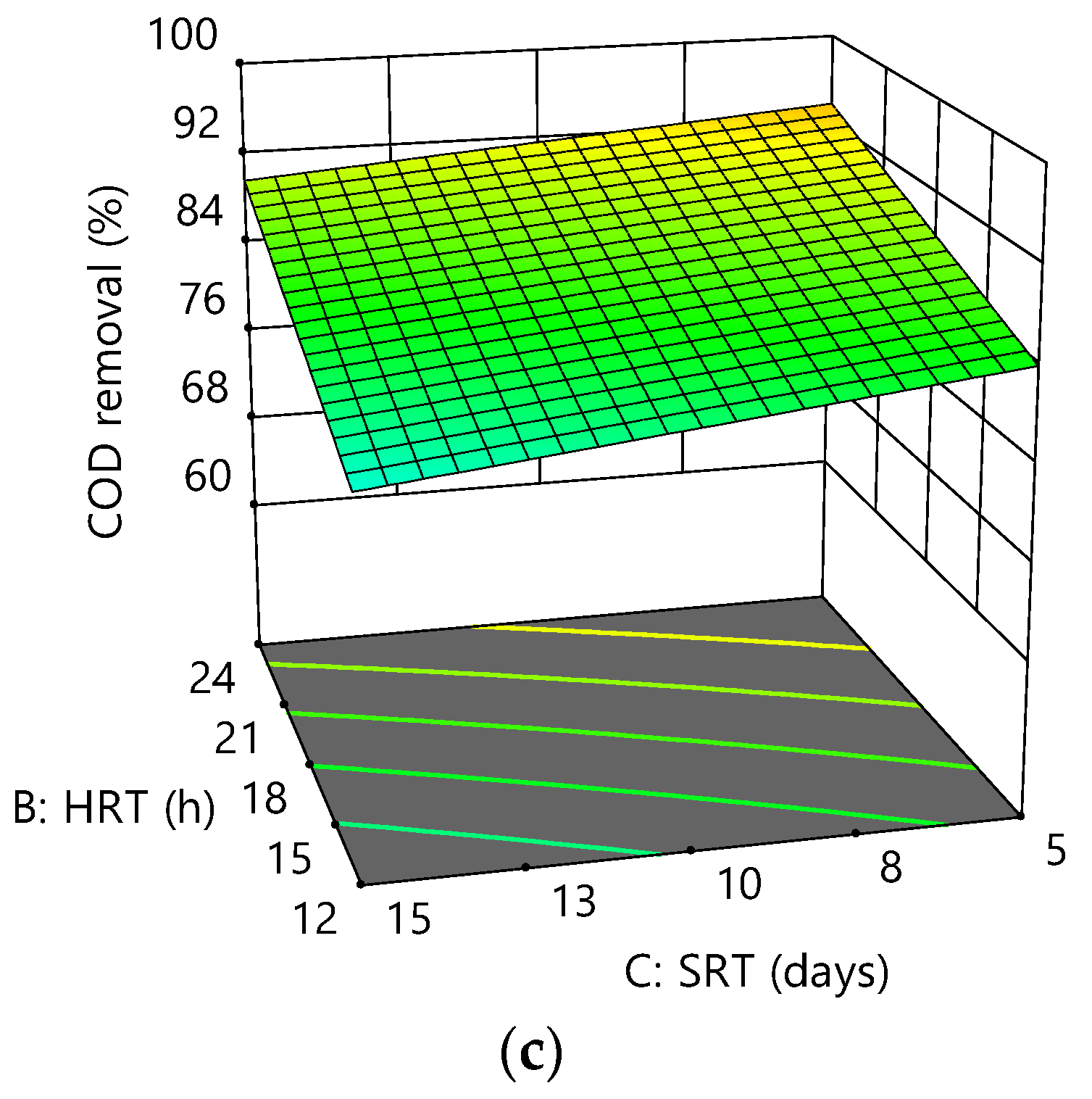 Membranes 12 00420 g004b