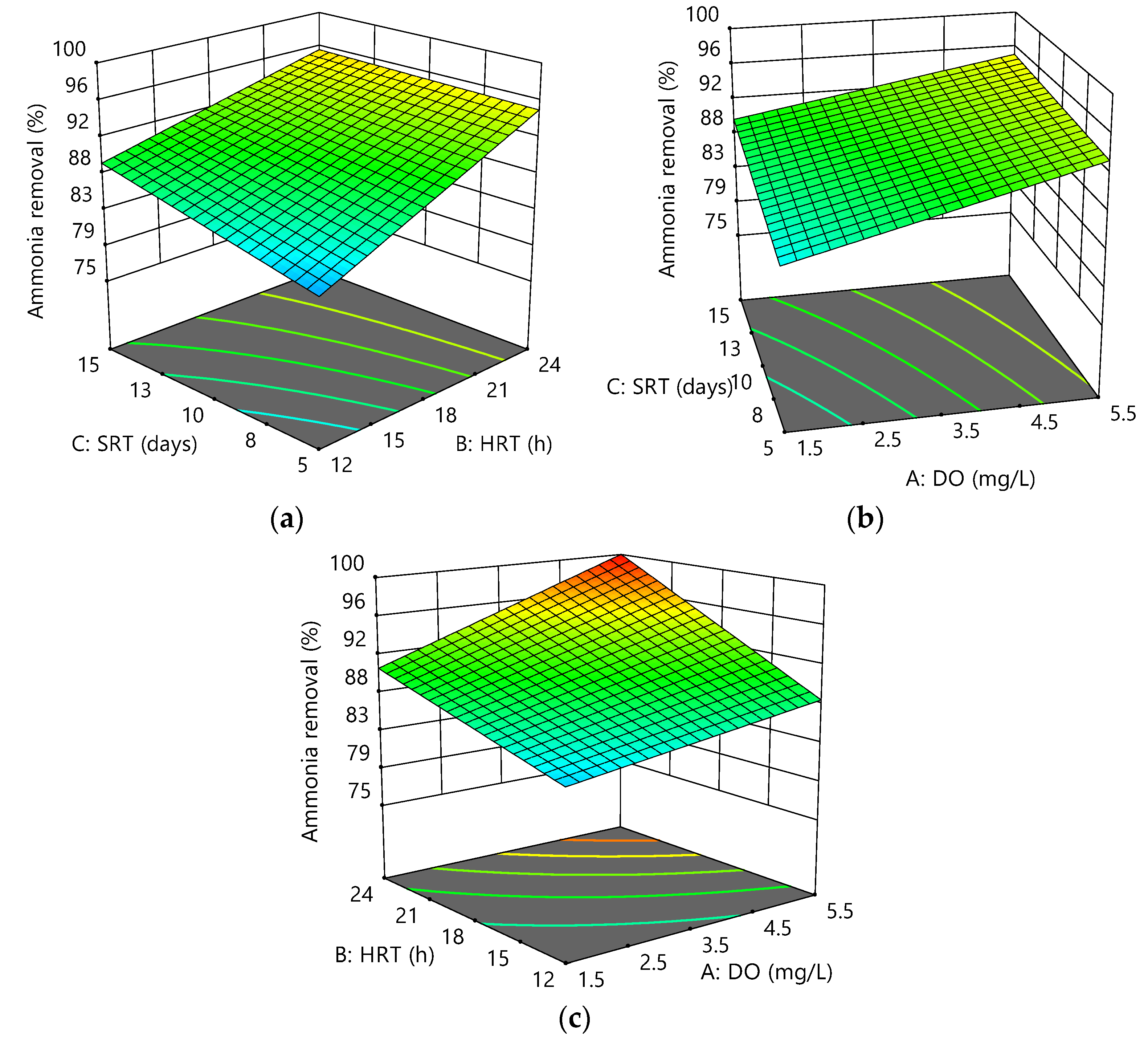 Membranes 12 00420 g005