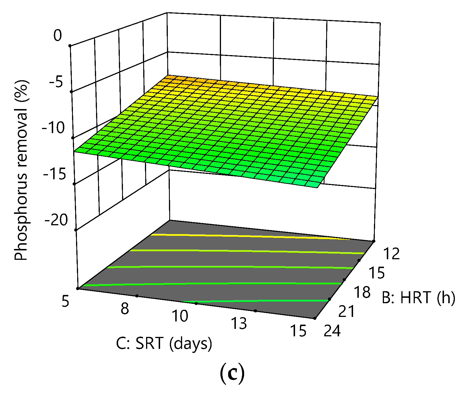 Membranes 12 00420 g006b