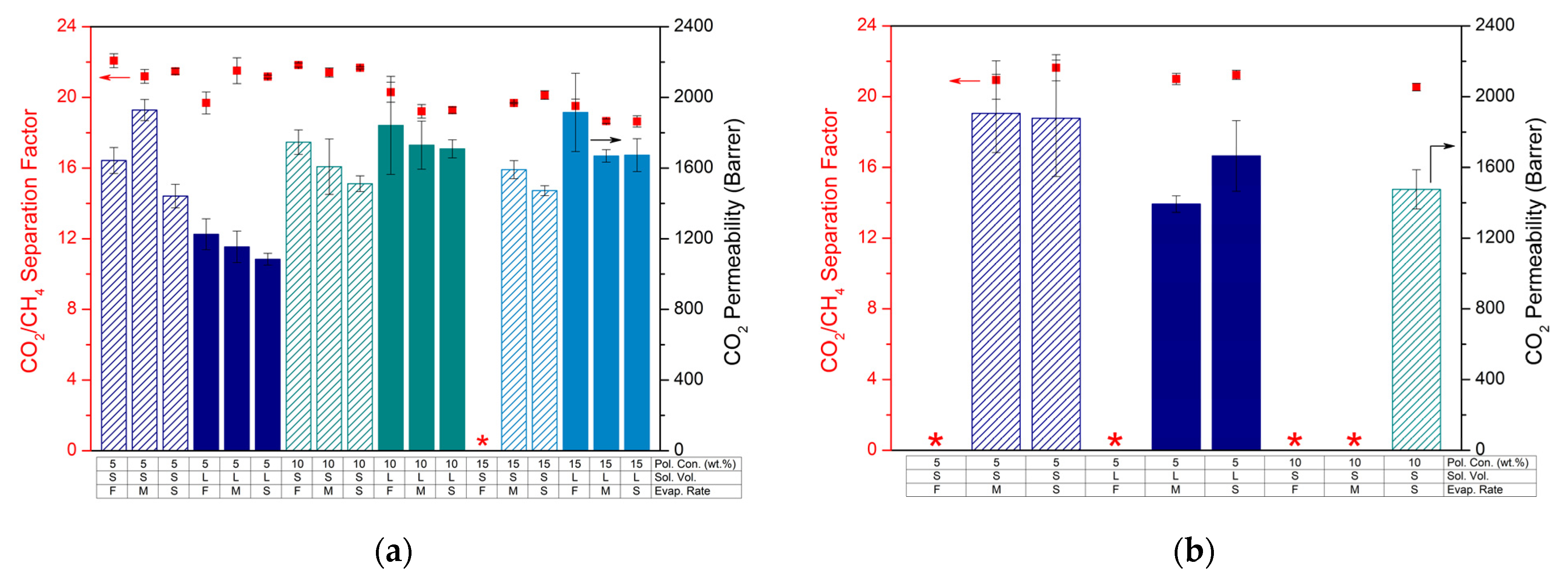 Membranes 12 00425 g001