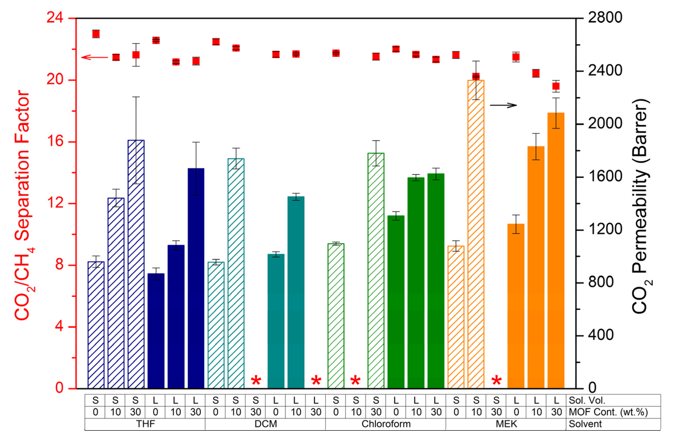 Membranes 12 00425 g003