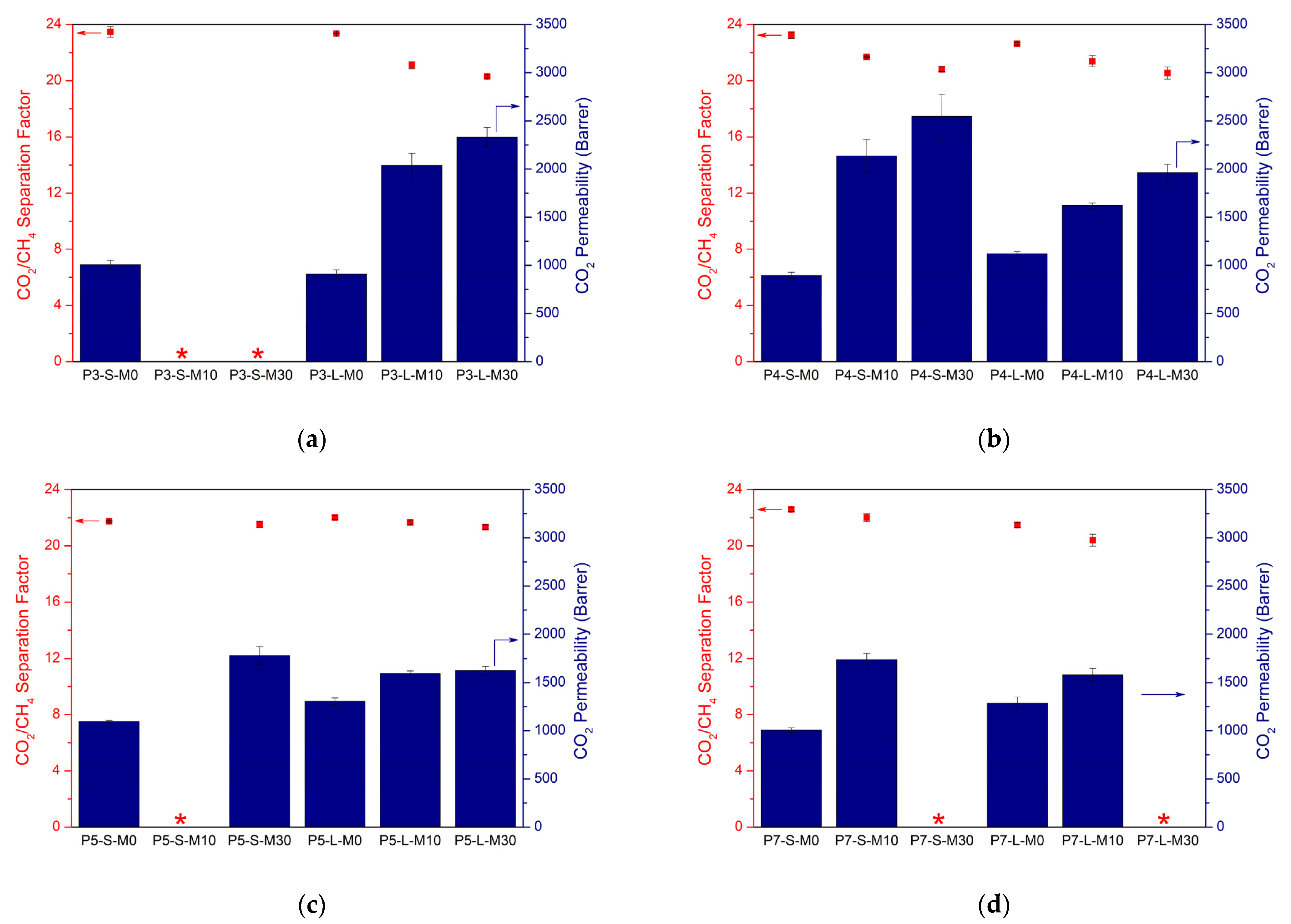 Membranes 12 00425 g004