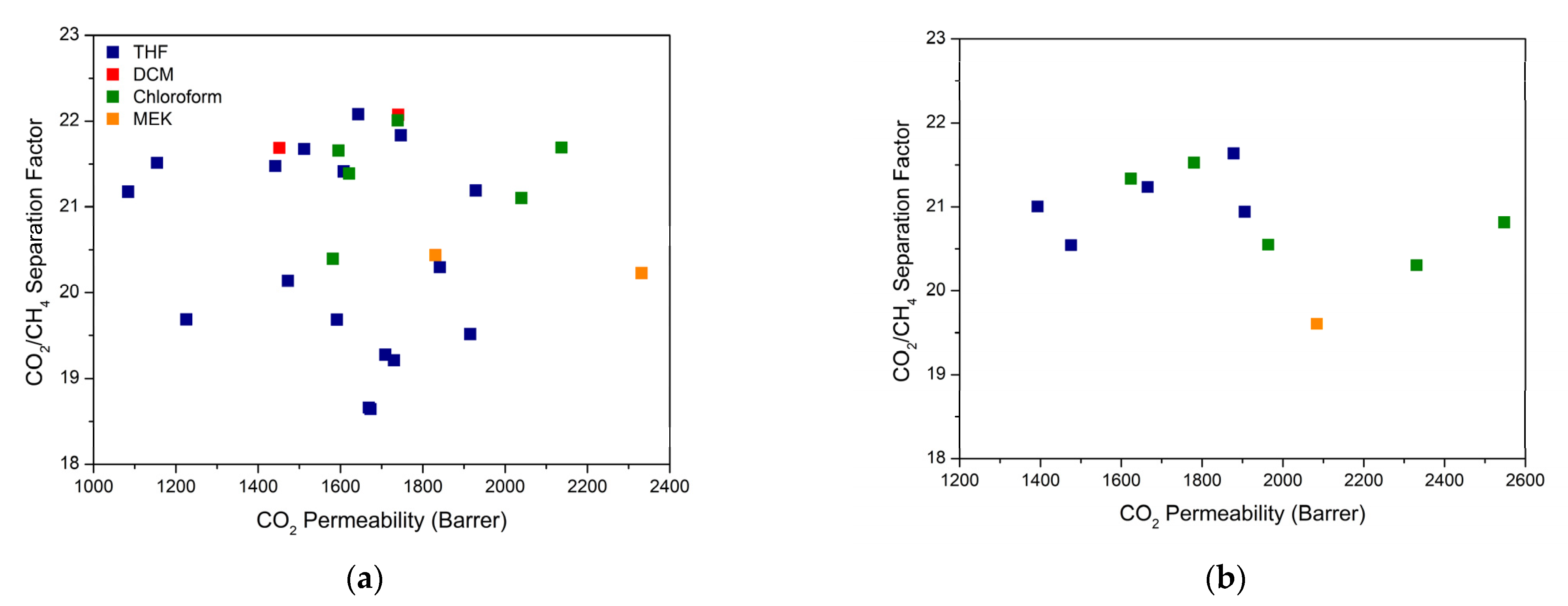 Membranes 12 00425 g005