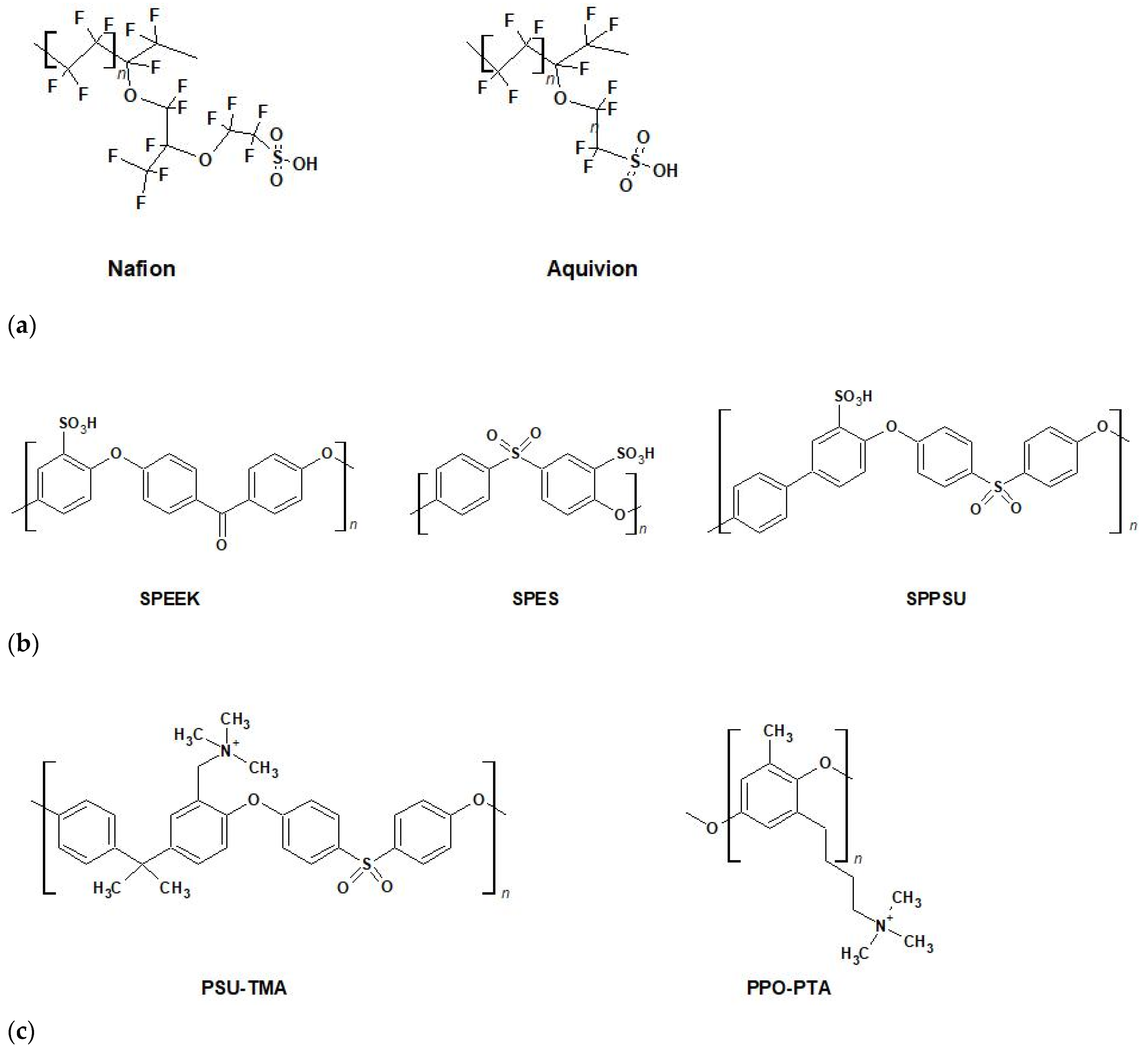 Membranes 12 00427 g006
