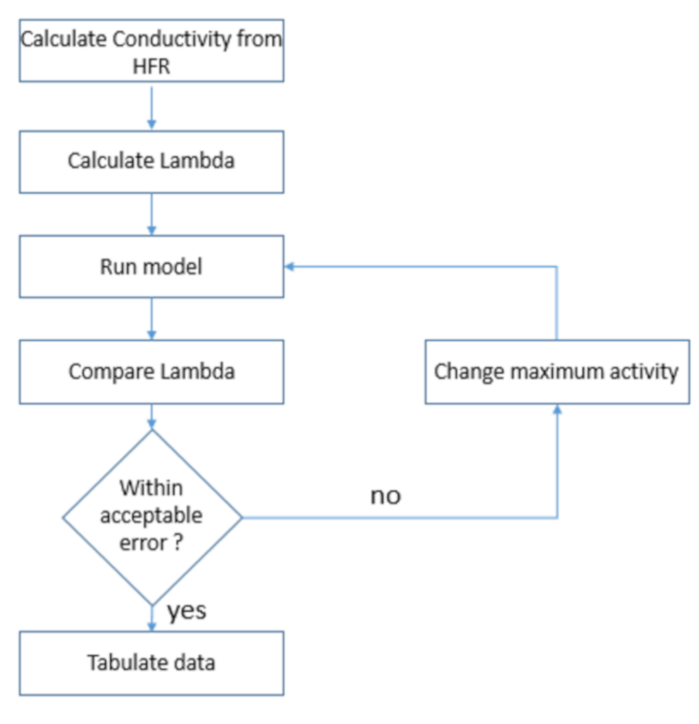 Membranes 12 00430 g001