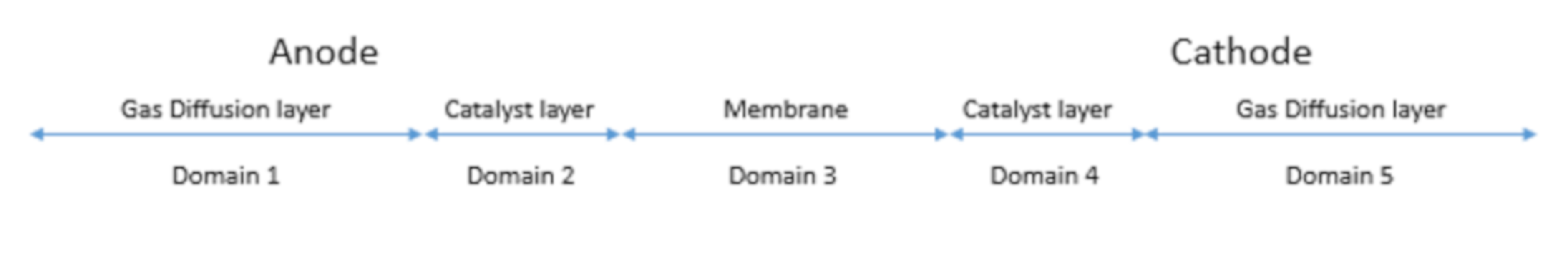 Membranes 12 00430 g002