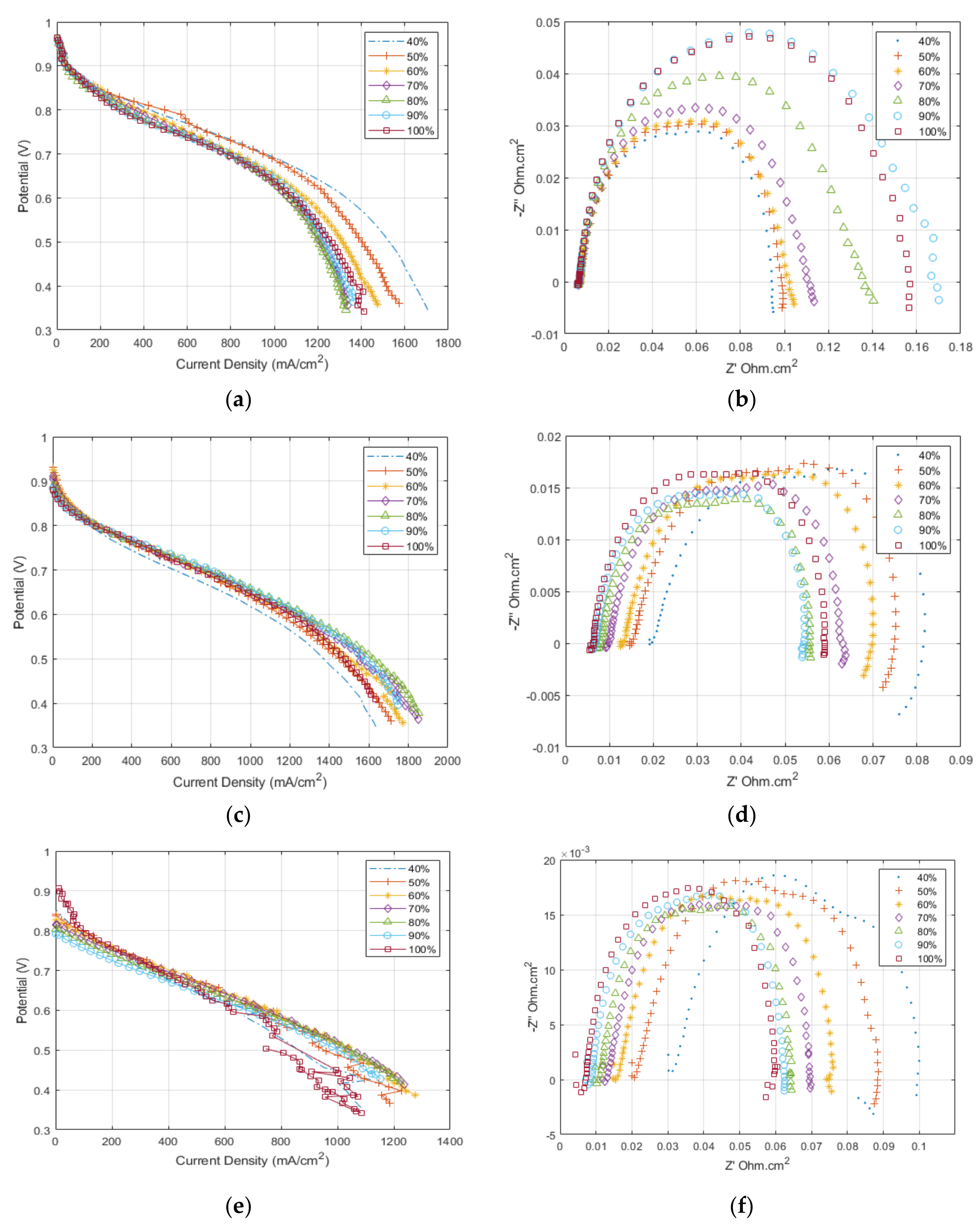 Membranes 12 00430 g003