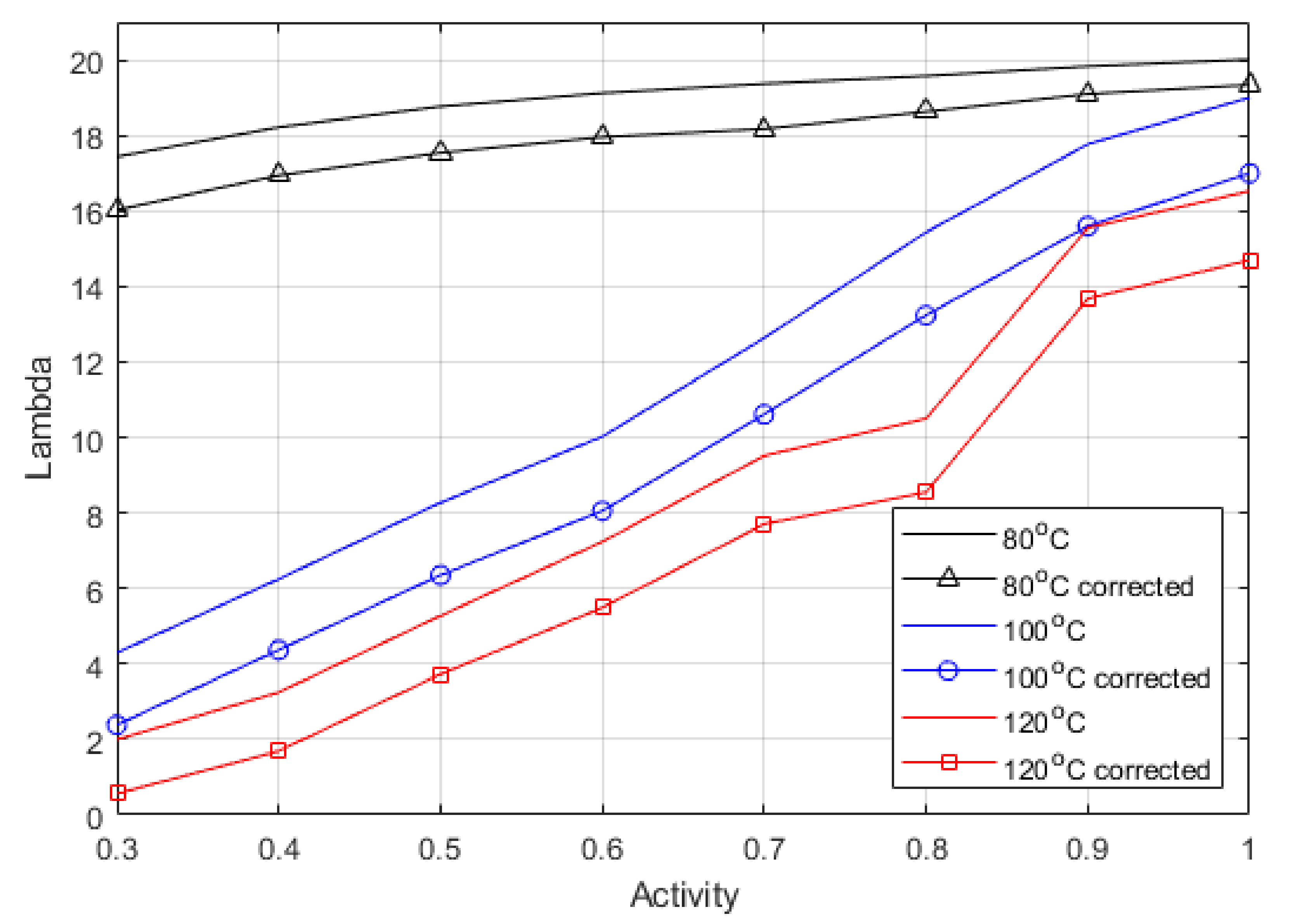 Membranes 12 00430 g004