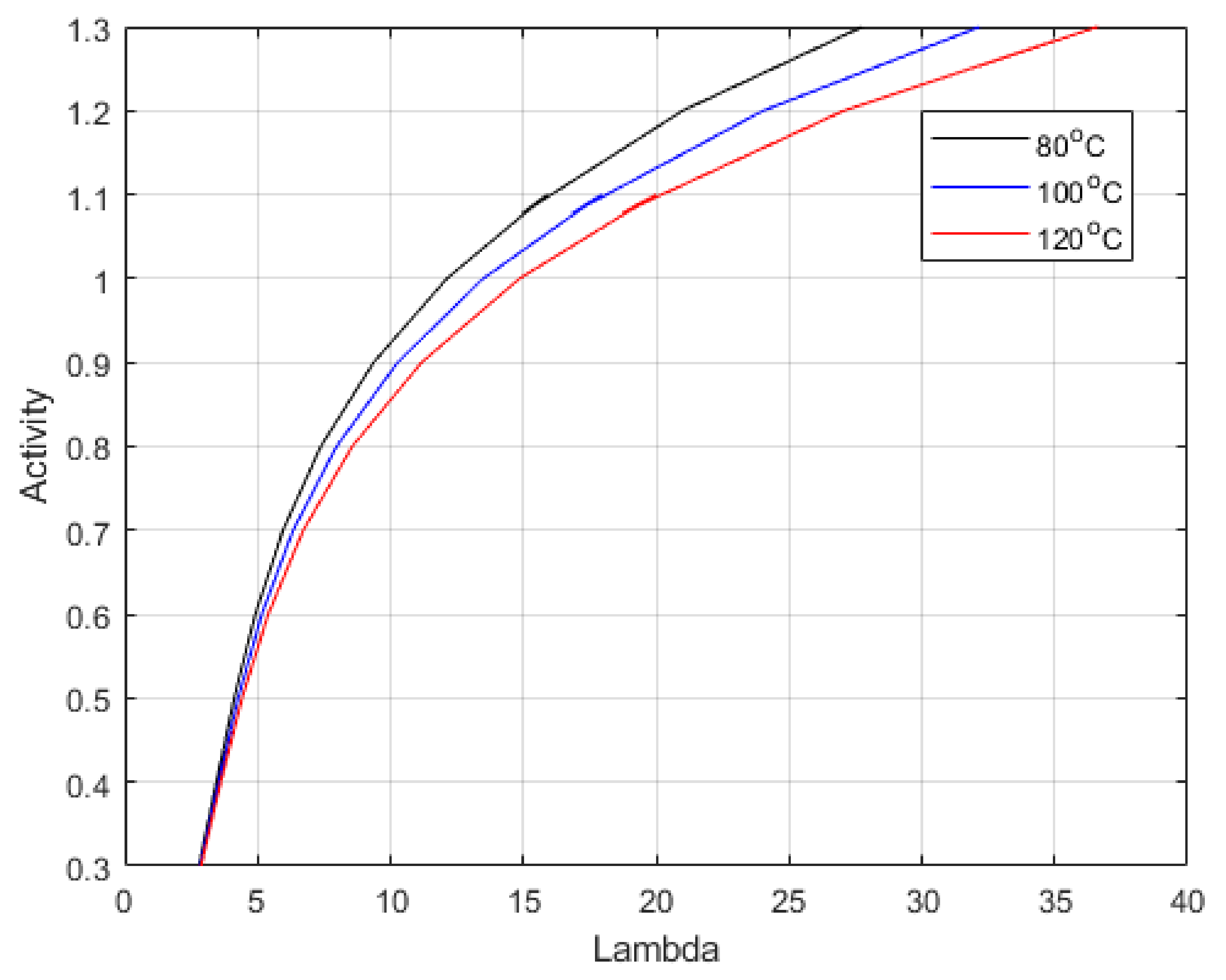 Membranes 12 00430 g005