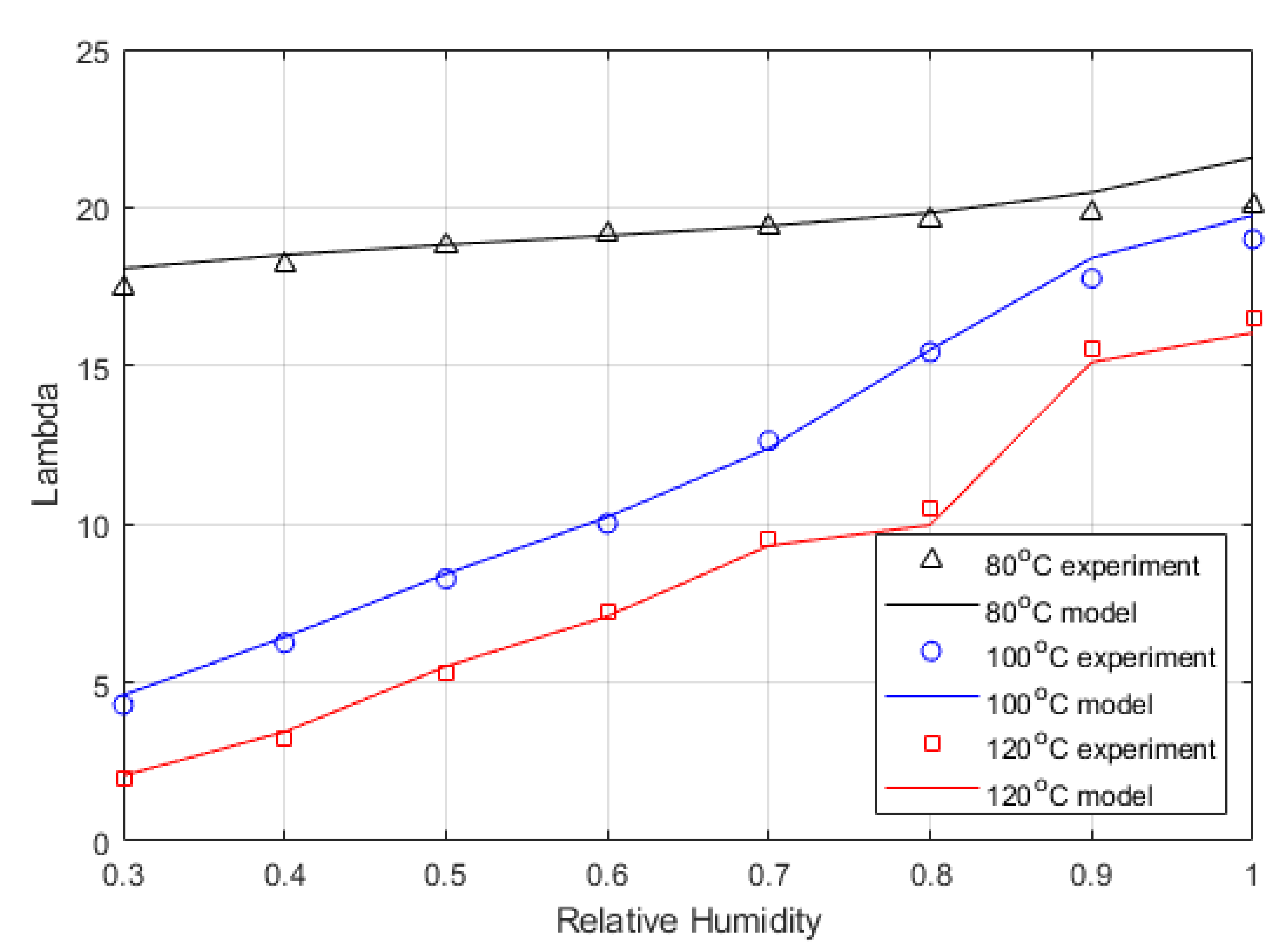 Membranes 12 00430 g006