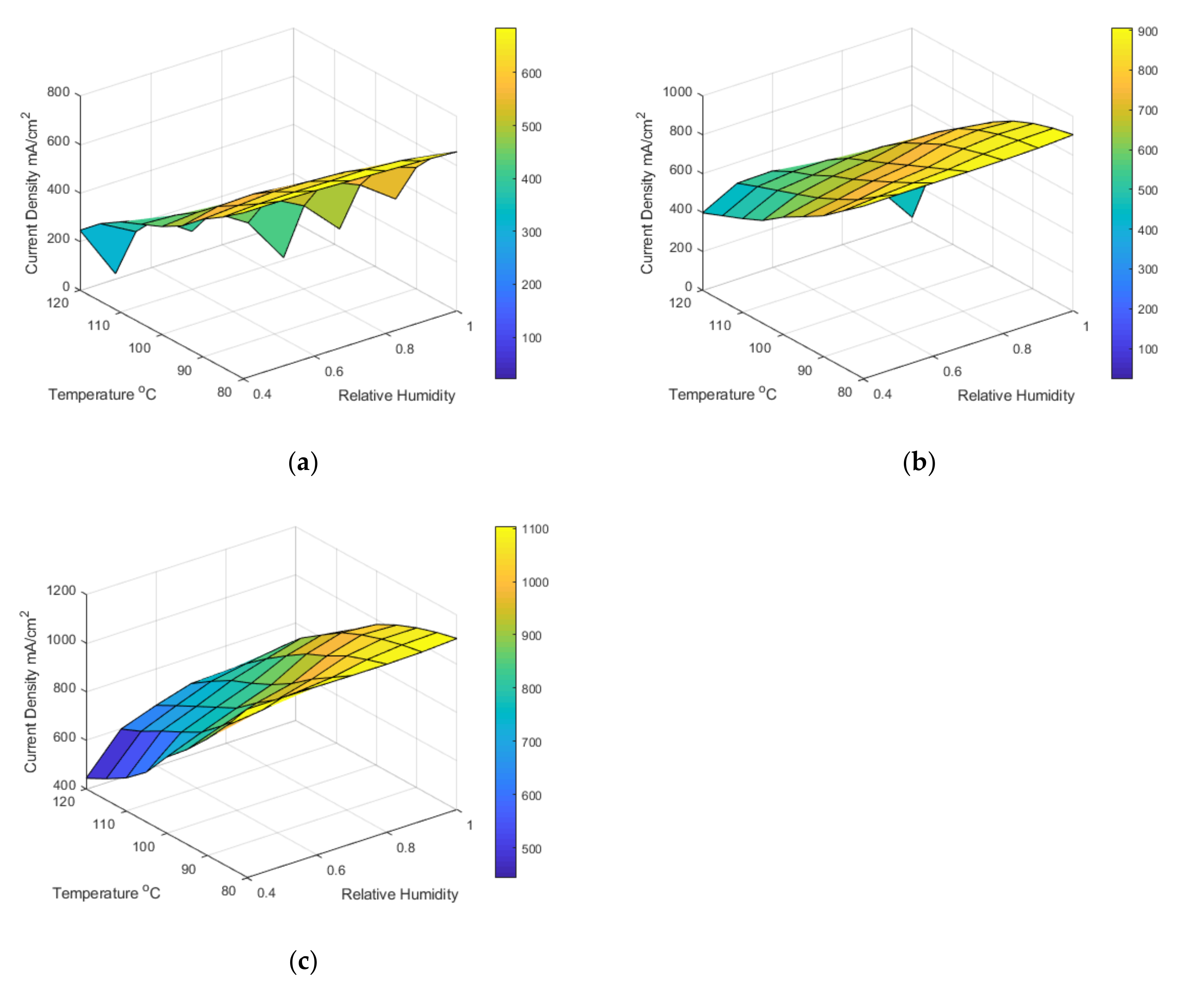Membranes 12 00430 g008