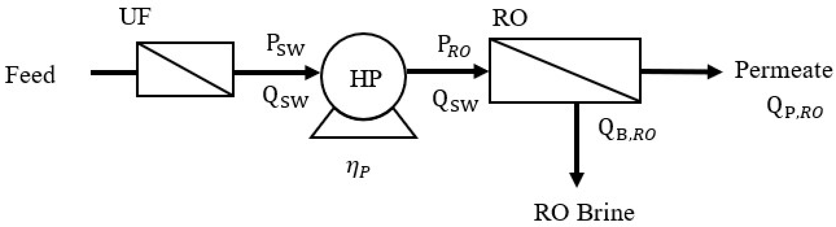 Membranes 12 00432 g001
