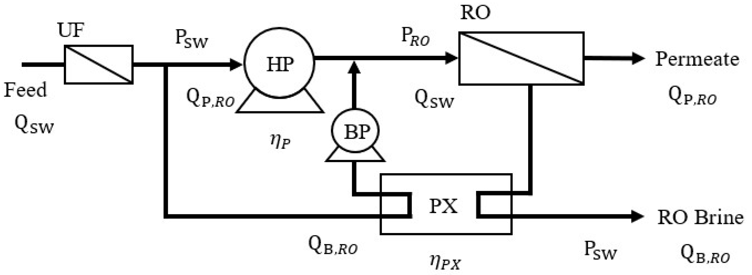 Membranes 12 00432 g002