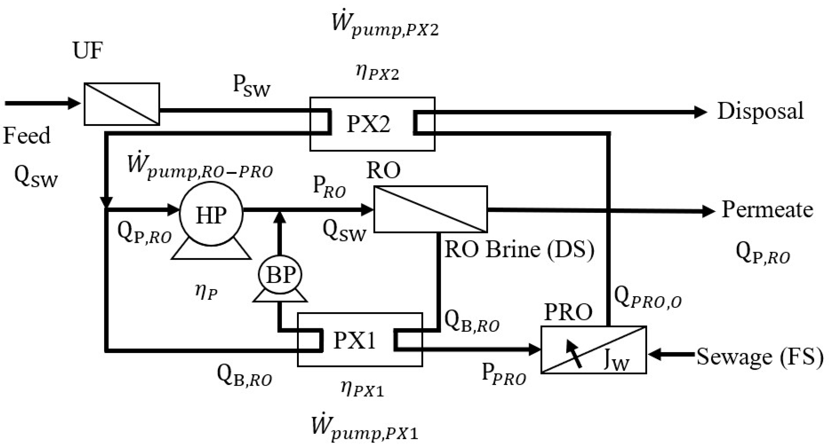 Membranes 12 00432 g003