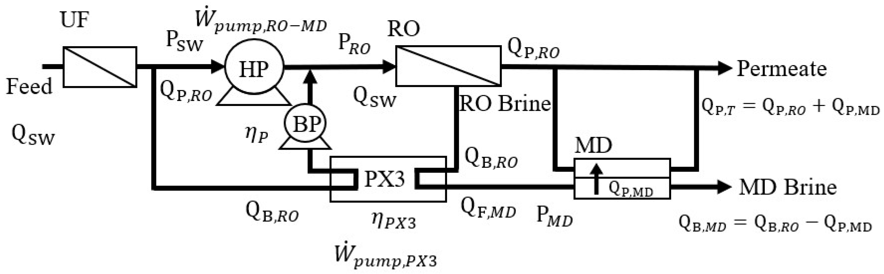 Membranes 12 00432 g004