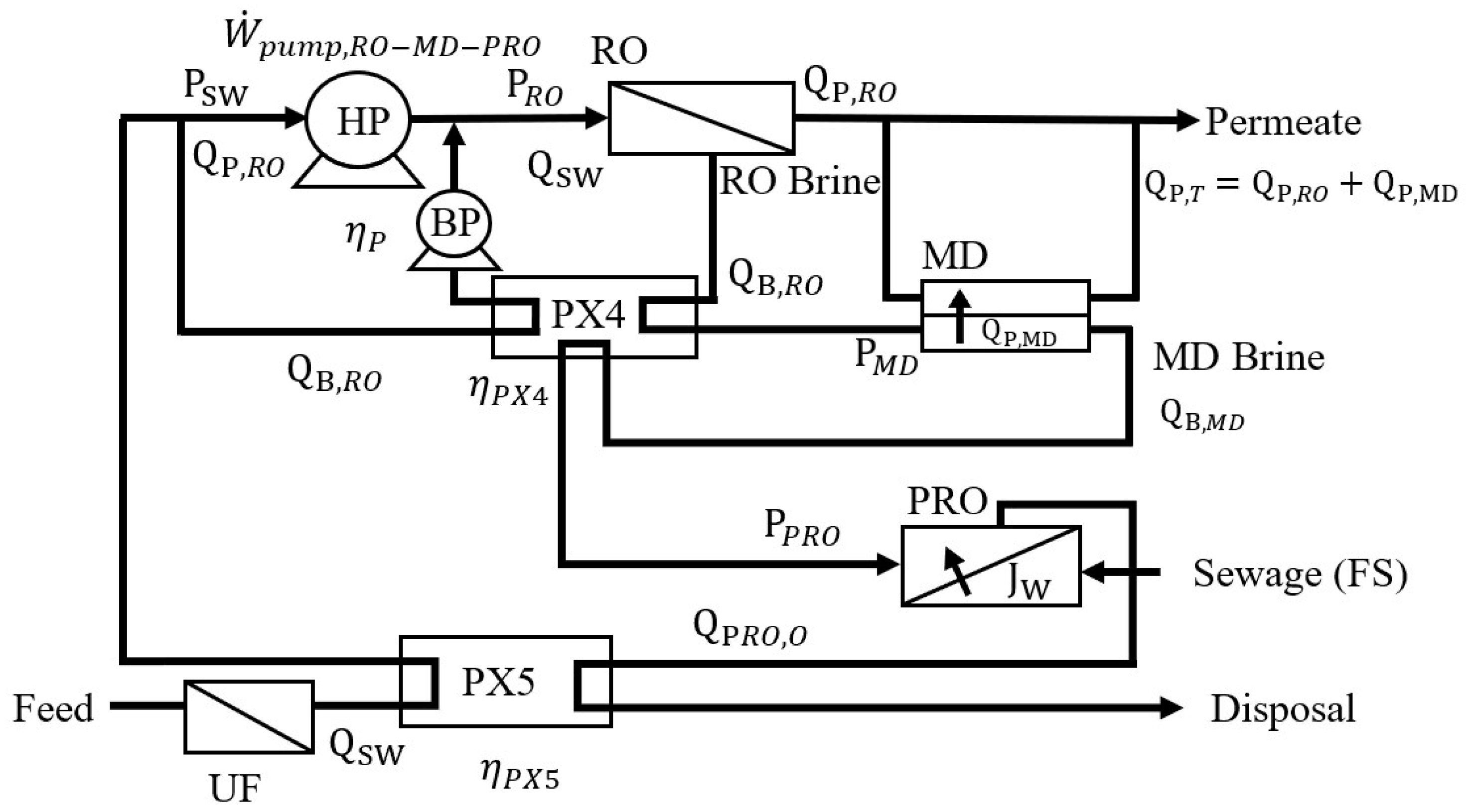 Membranes 12 00432 g005