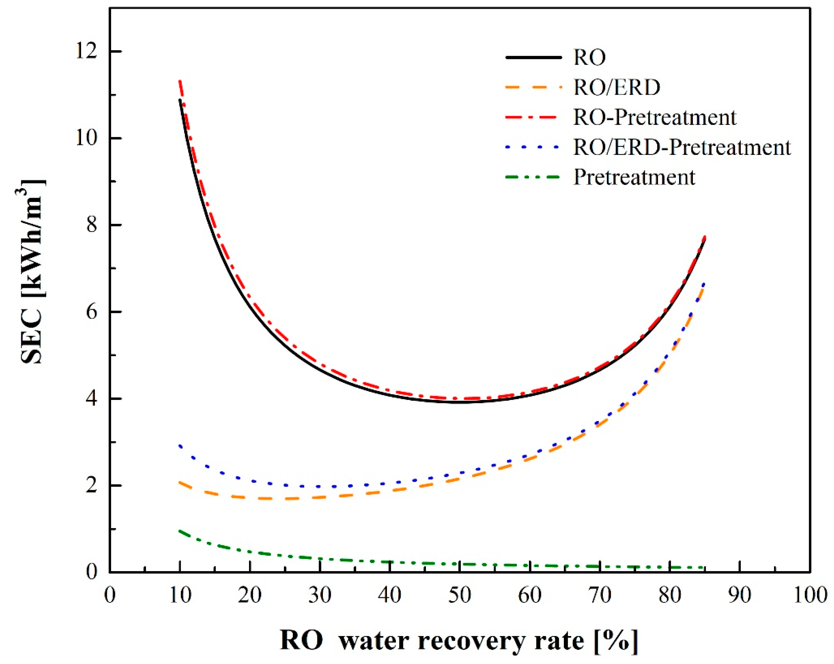 Membranes 12 00432 g006