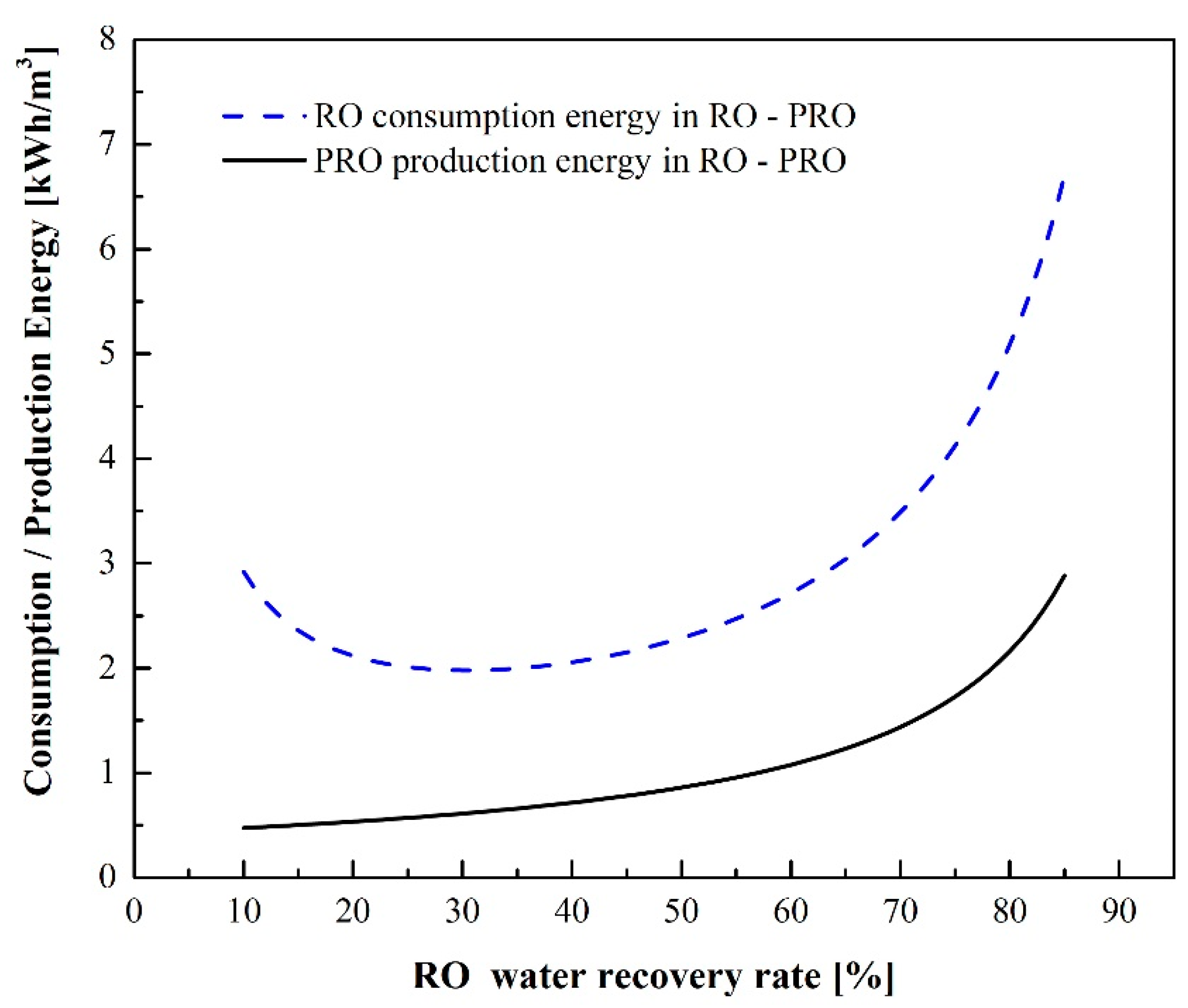 Membranes 12 00432 g007