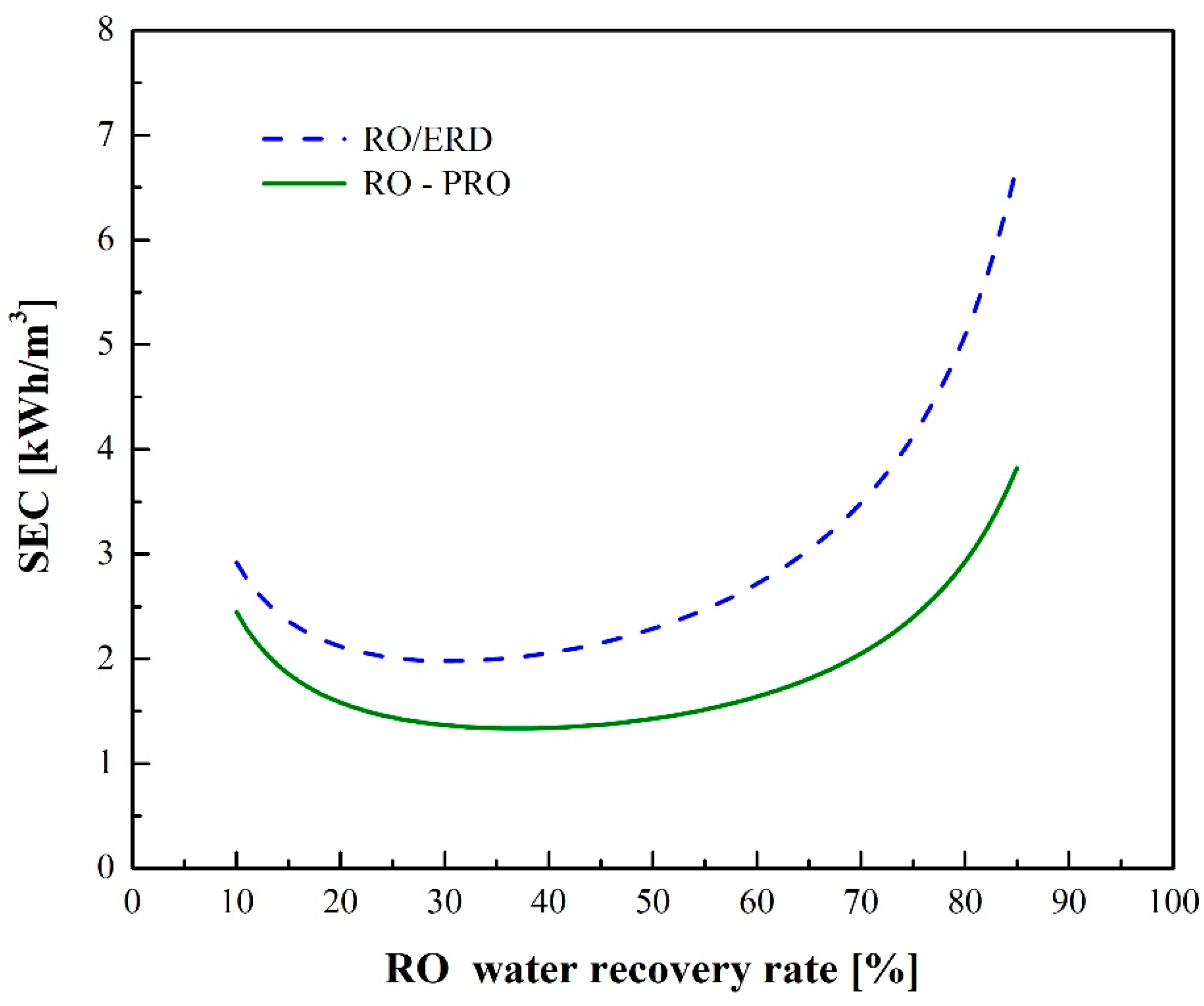 Membranes 12 00432 g008
