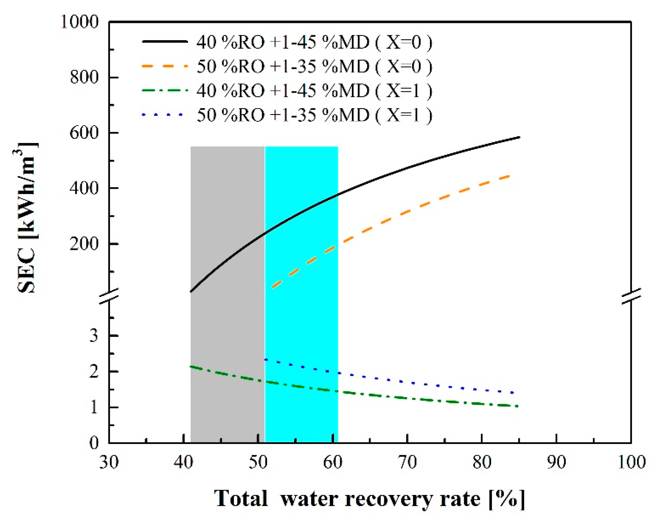 Membranes 12 00432 g009