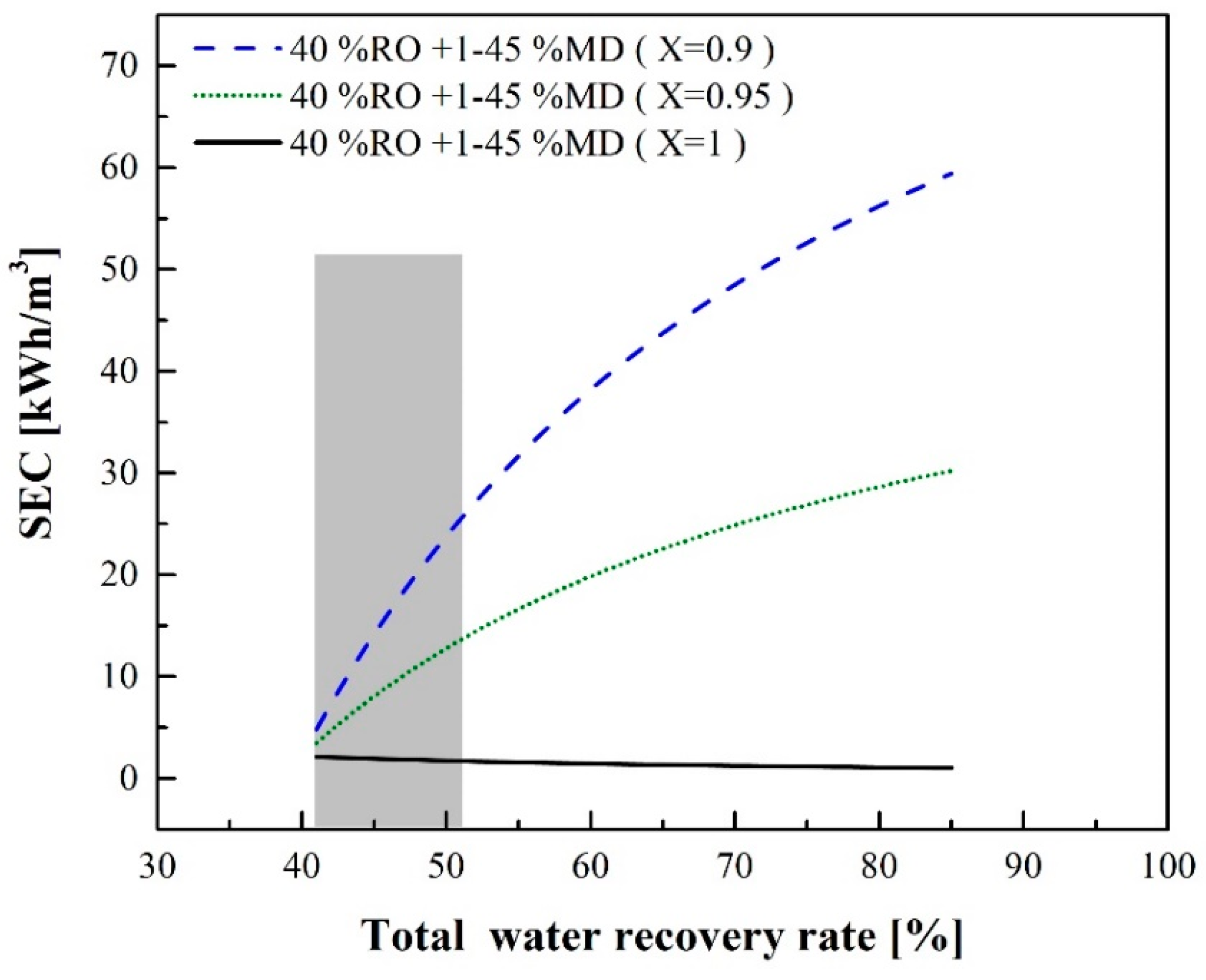Membranes 12 00432 g010