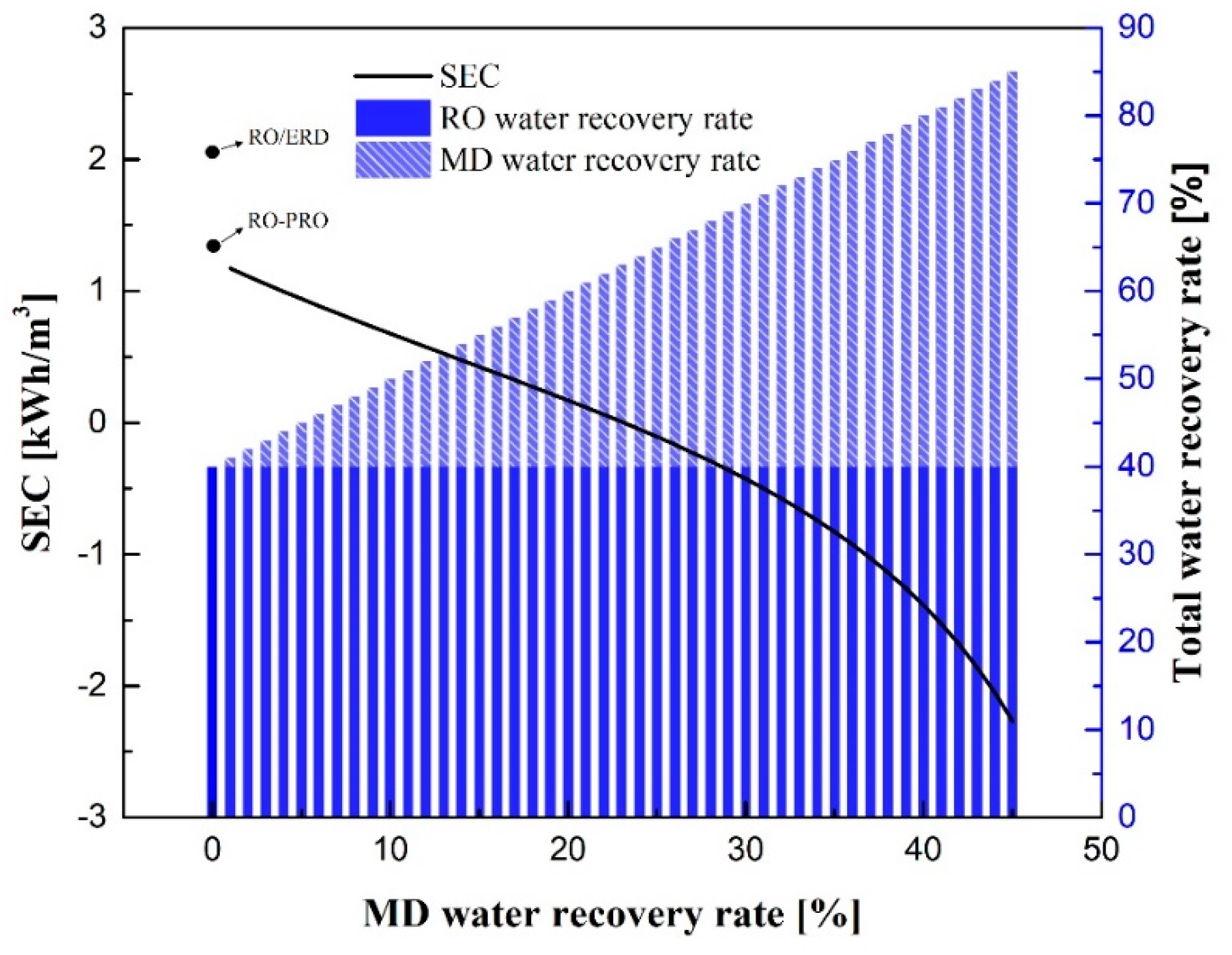 Membranes 12 00432 g011