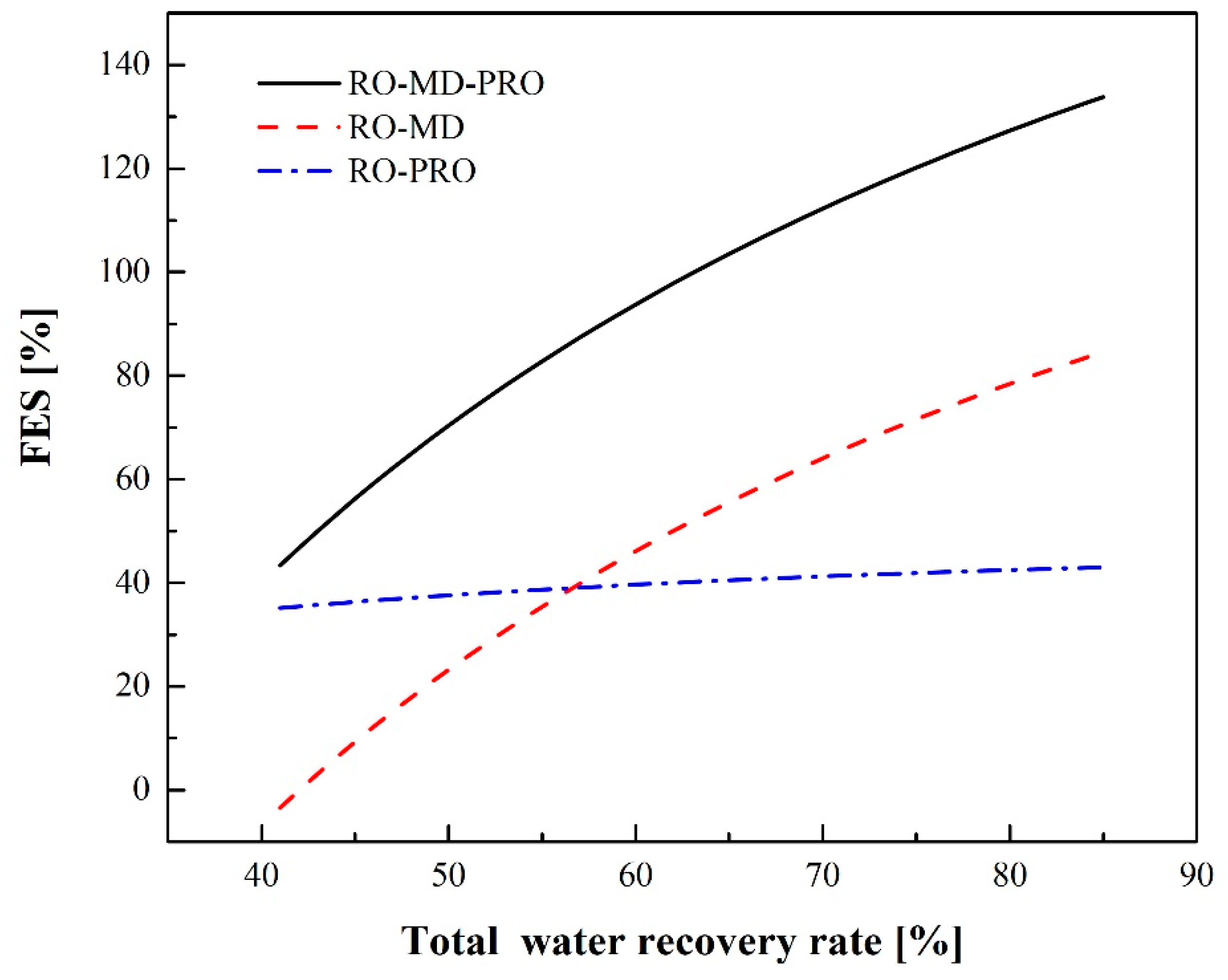 Membranes 12 00432 g012