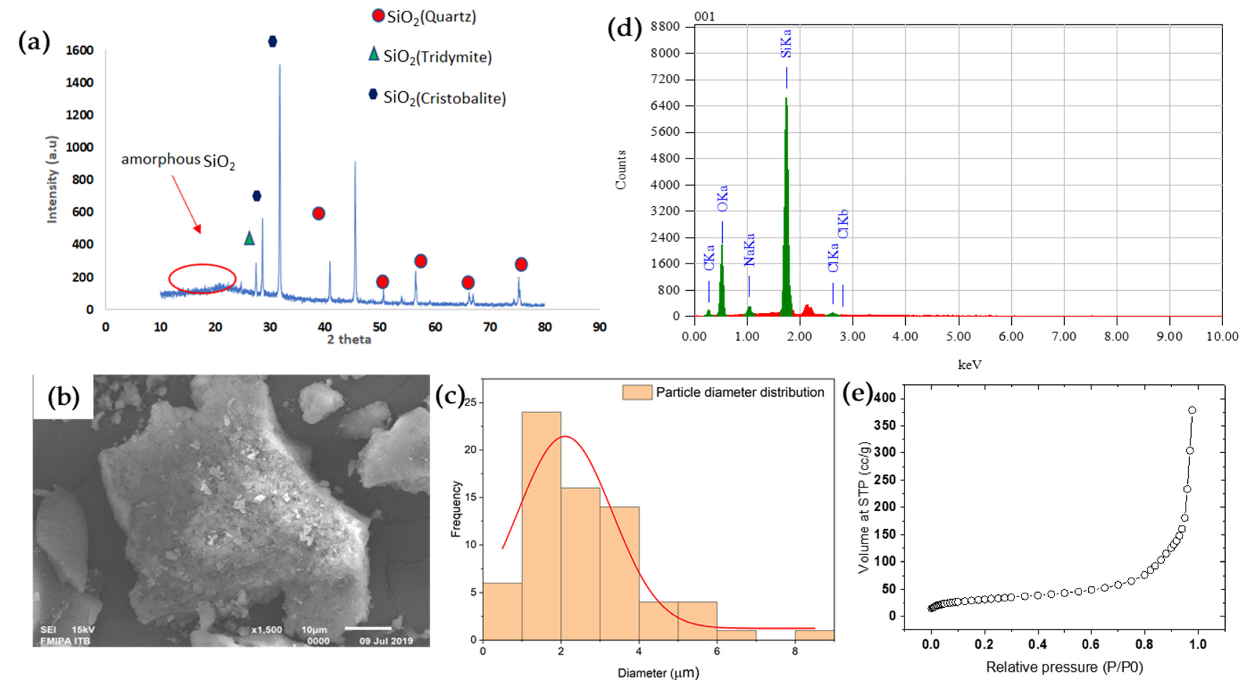 Membranes 12 00435 g002