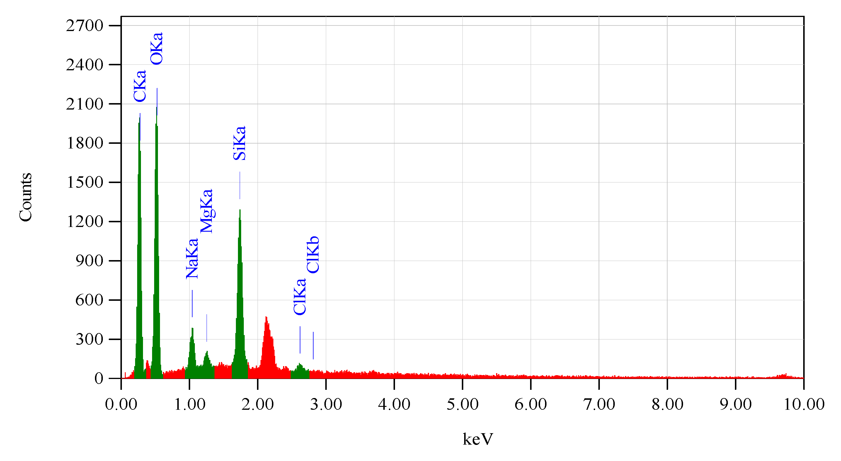 Membranes 12 00435 g004