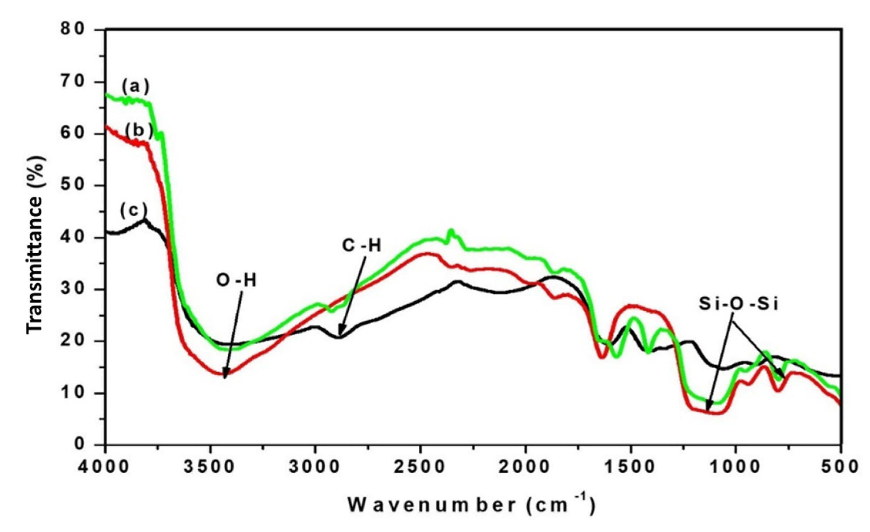 Membranes 12 00435 g005