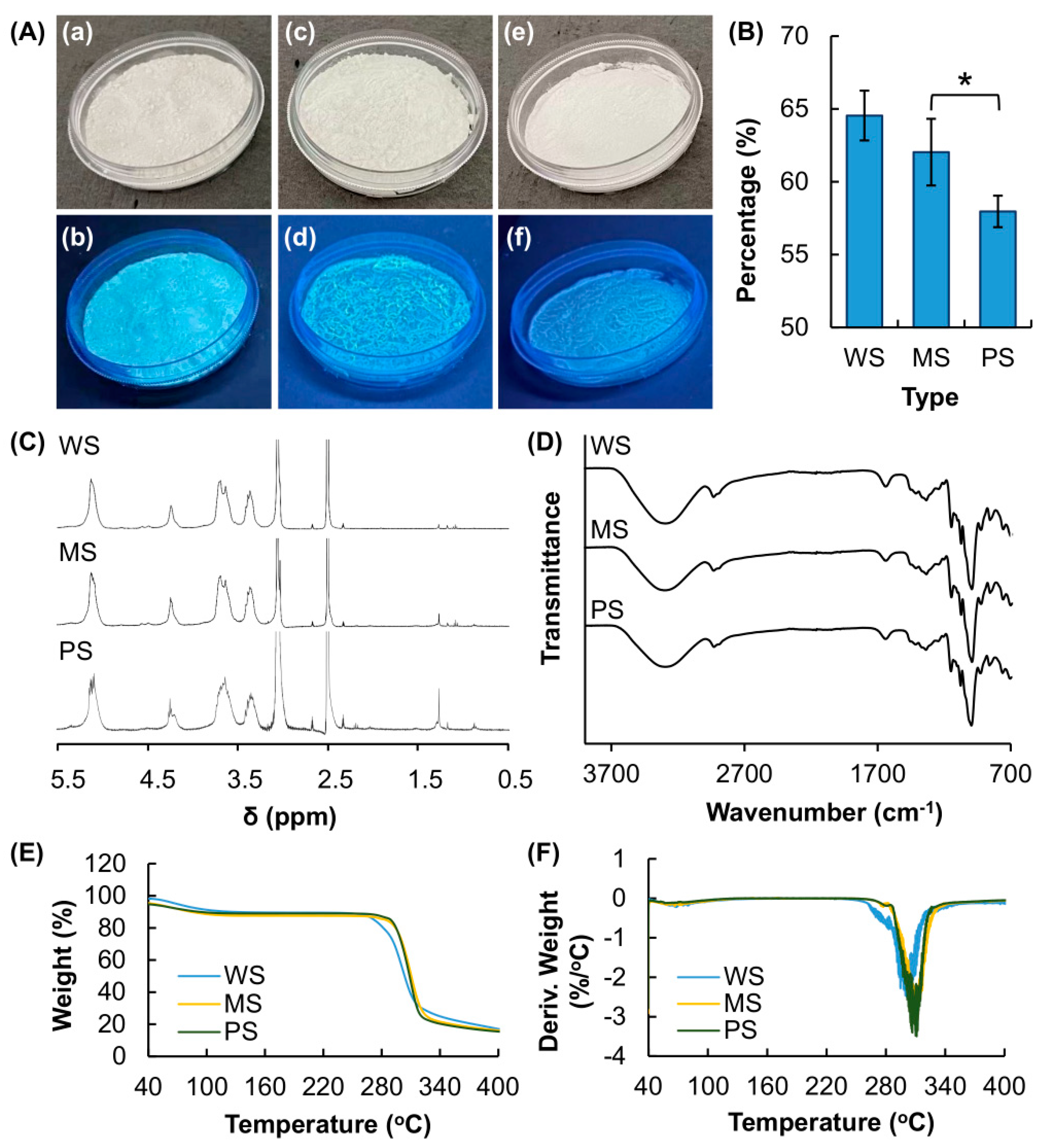 Membranes 12 00437 g001