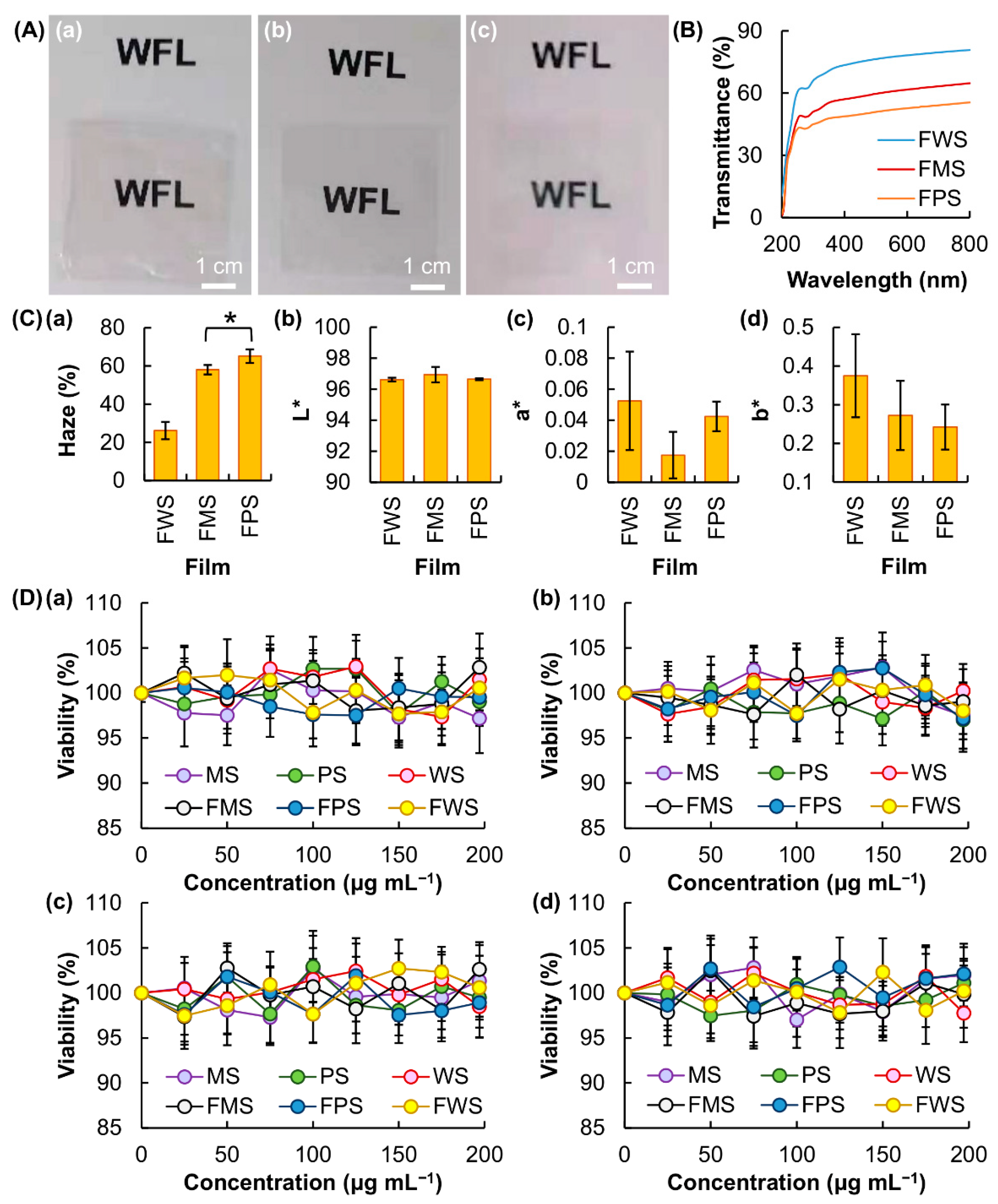 Membranes 12 00437 g003