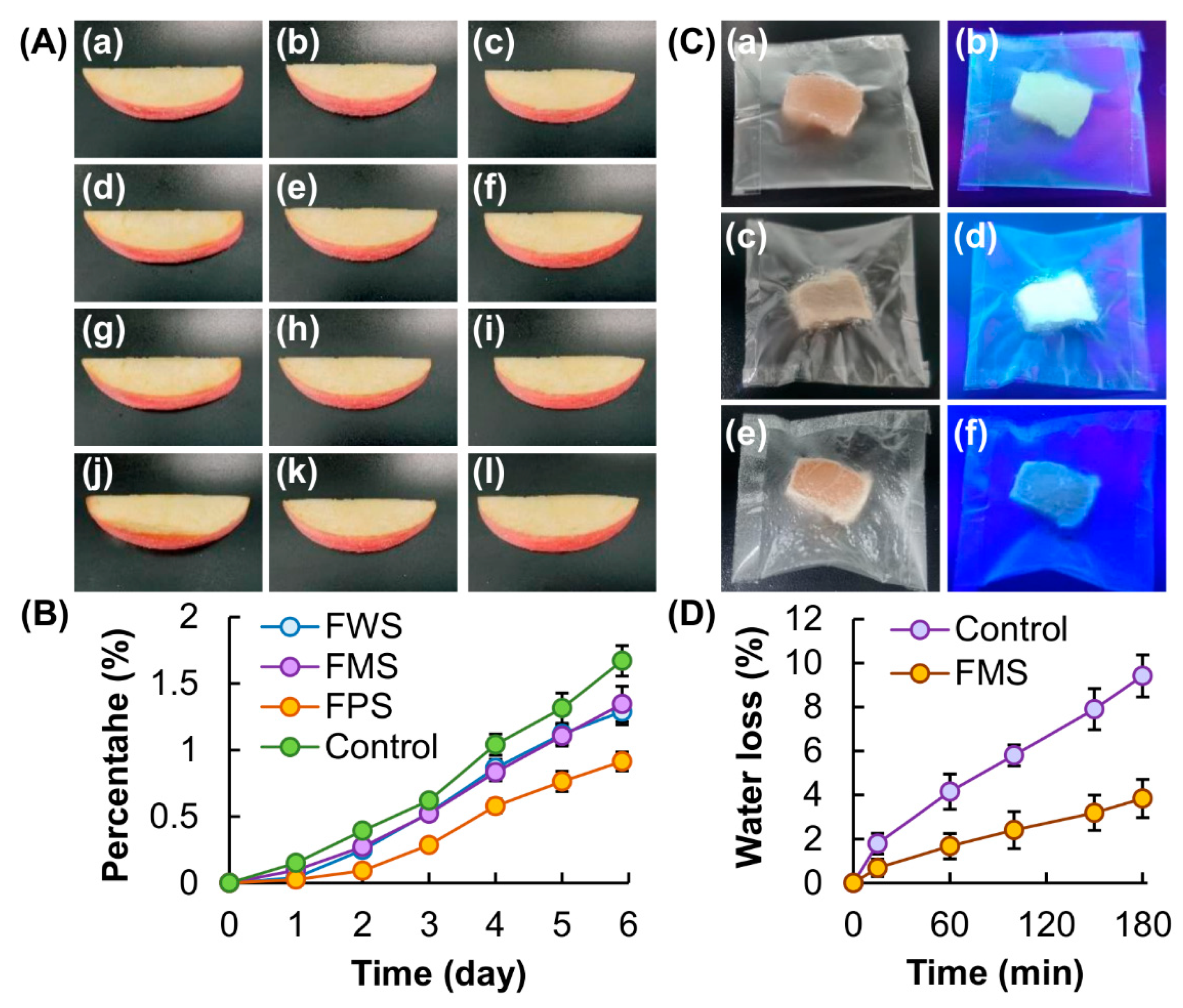 Membranes 12 00437 g005