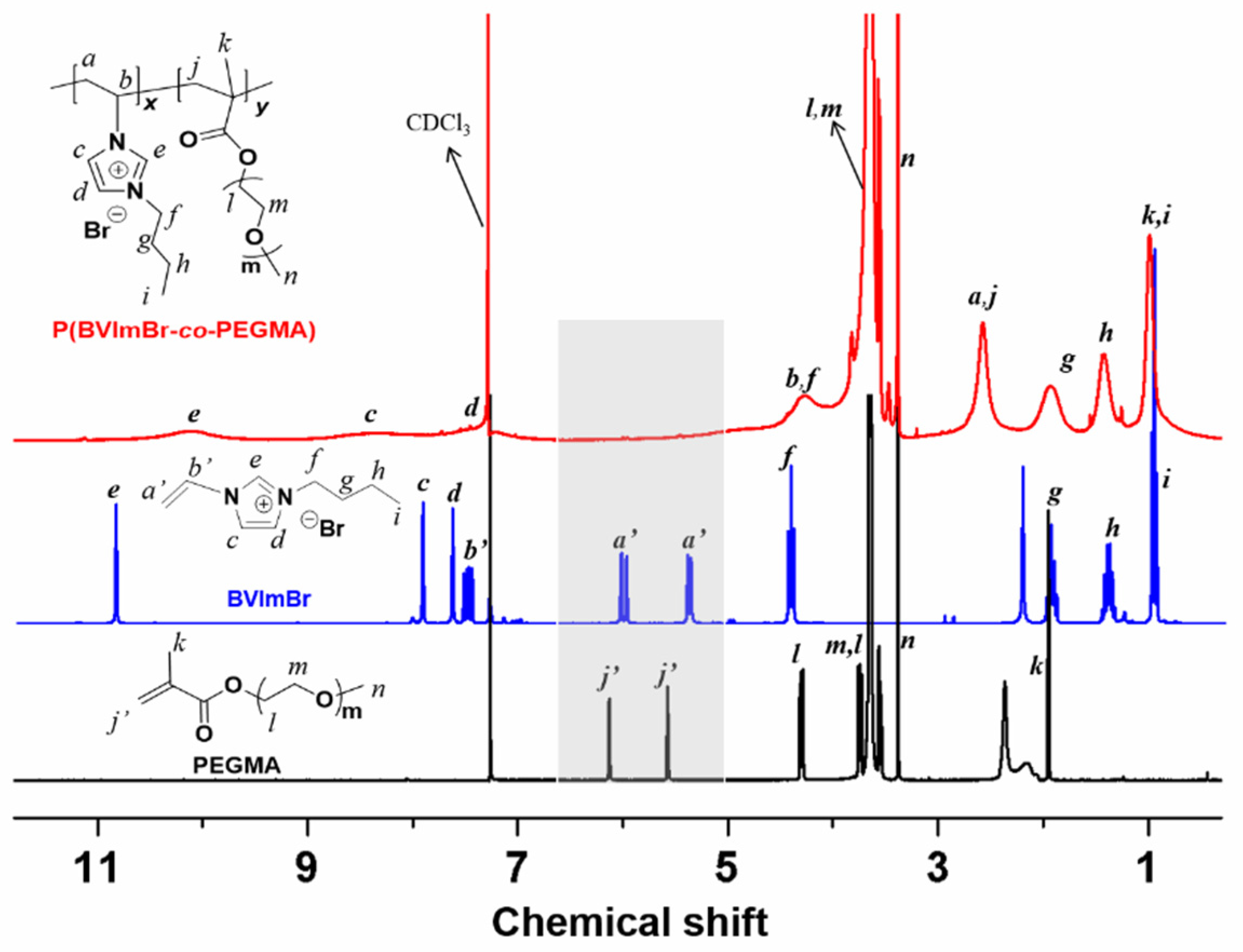 Membranes 12 00438 g001