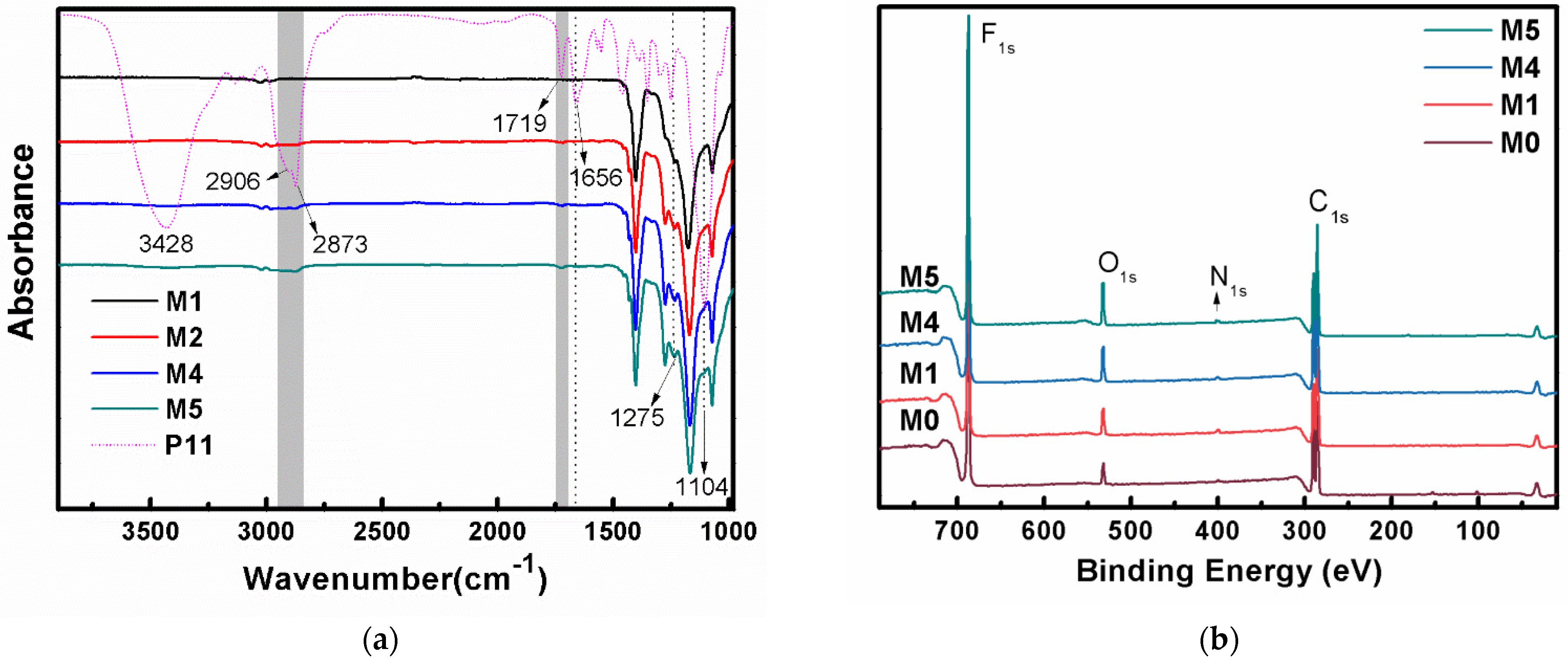 Membranes 12 00438 g002a