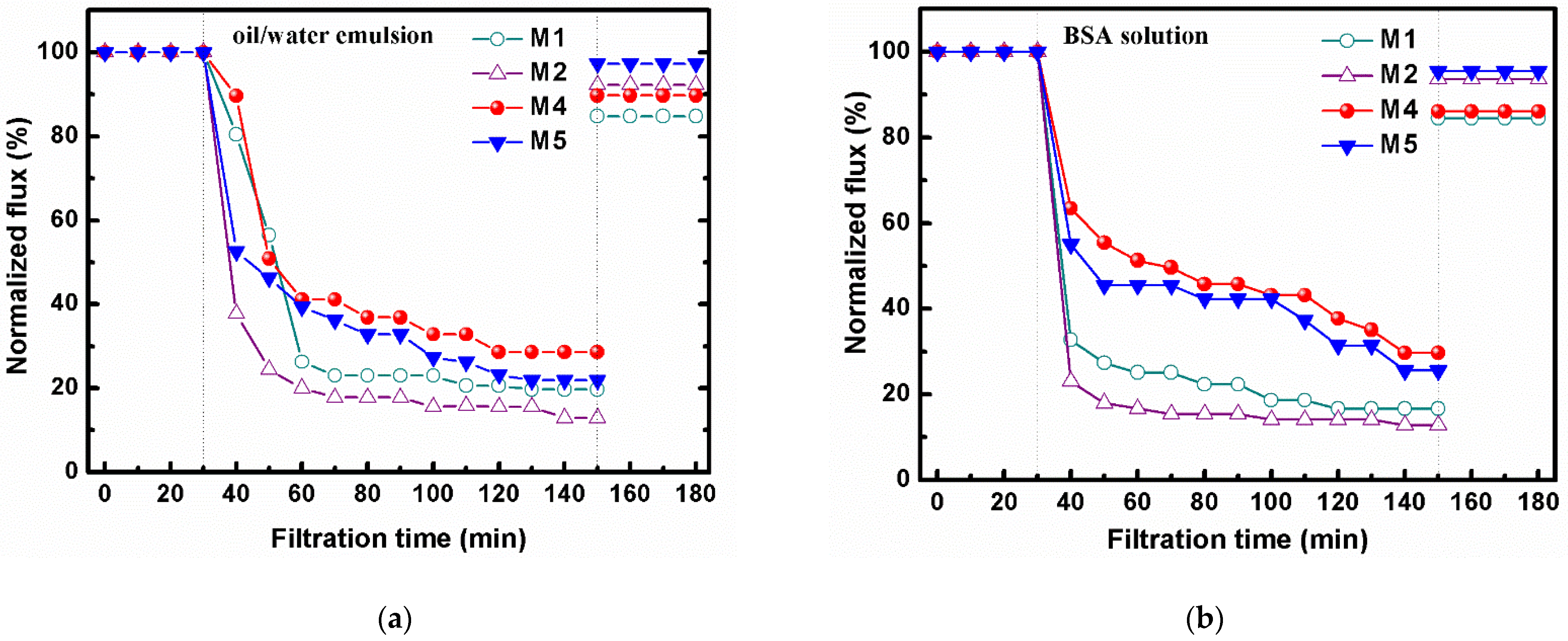 Membranes 12 00438 g005