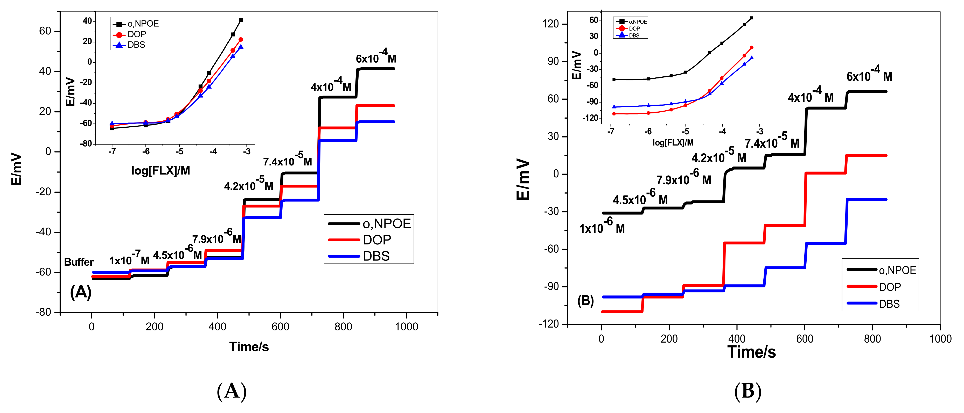 Membranes 12 00446 g001a