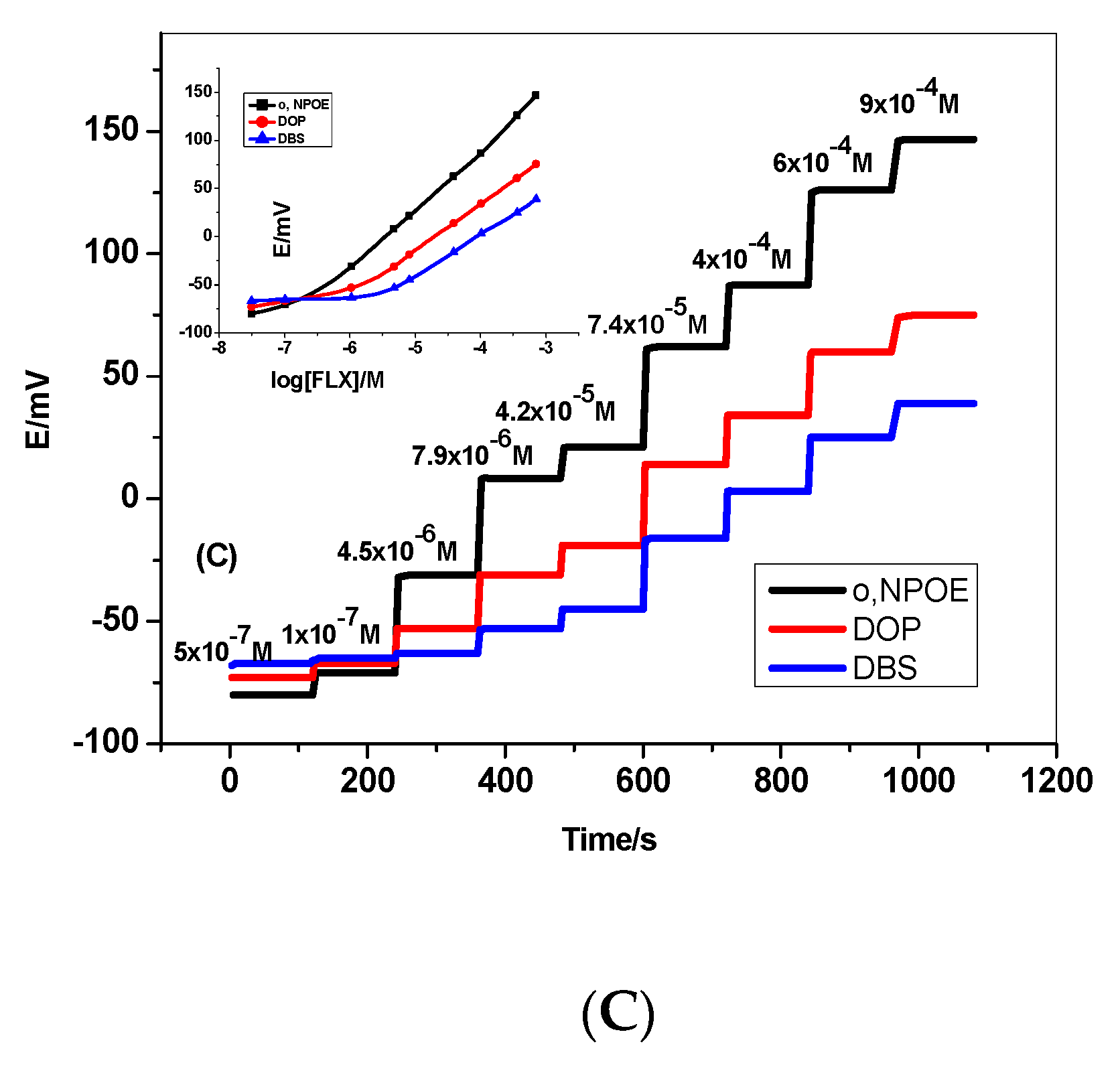 Membranes 12 00446 g001b