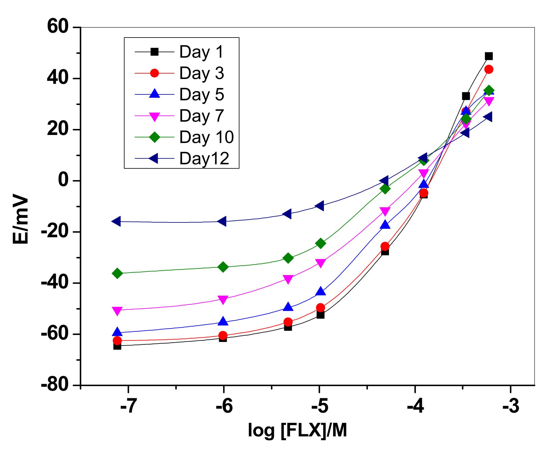 Membranes 12 00446 g003