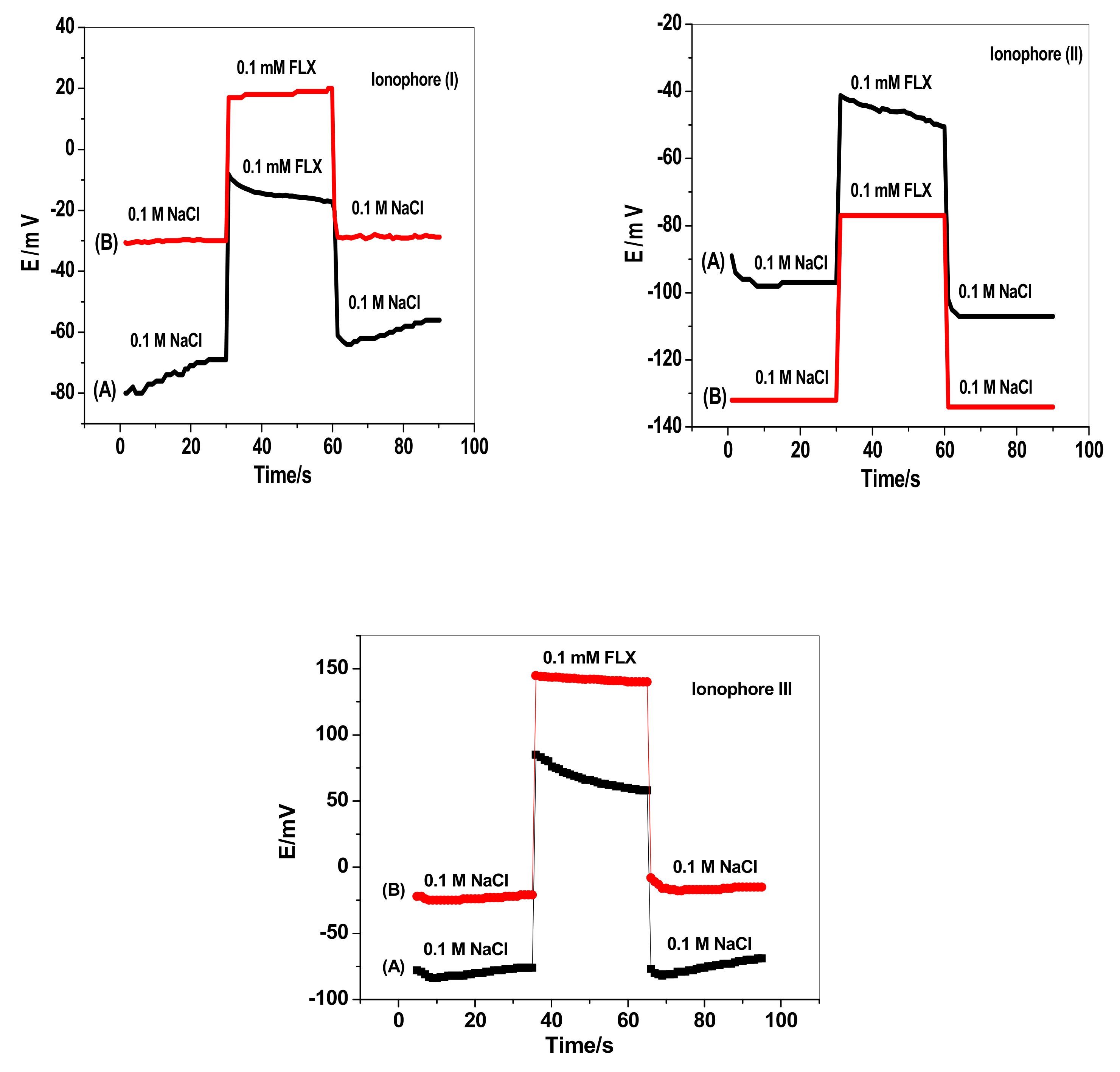 Membranes 12 00446 g004