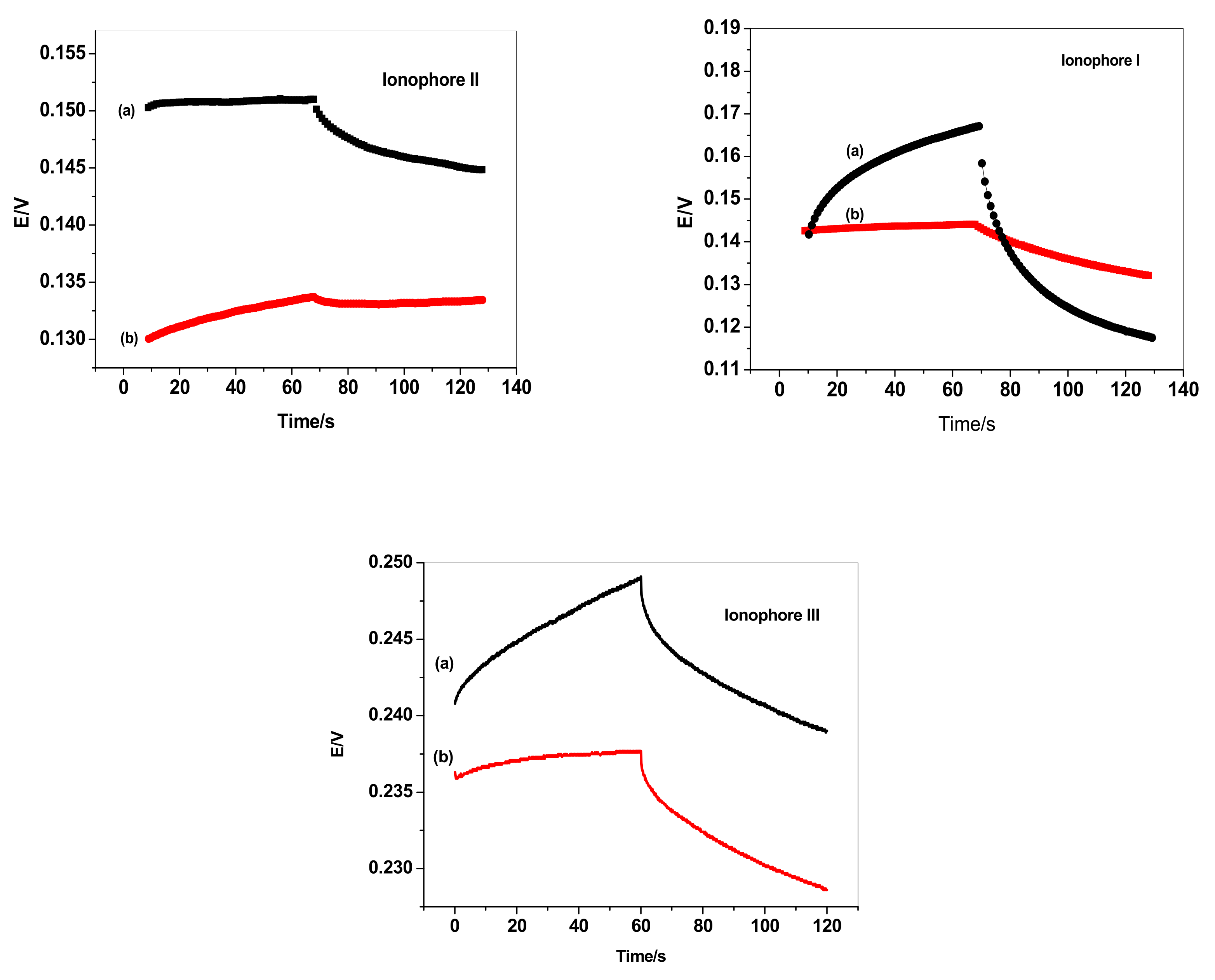 Membranes 12 00446 g005