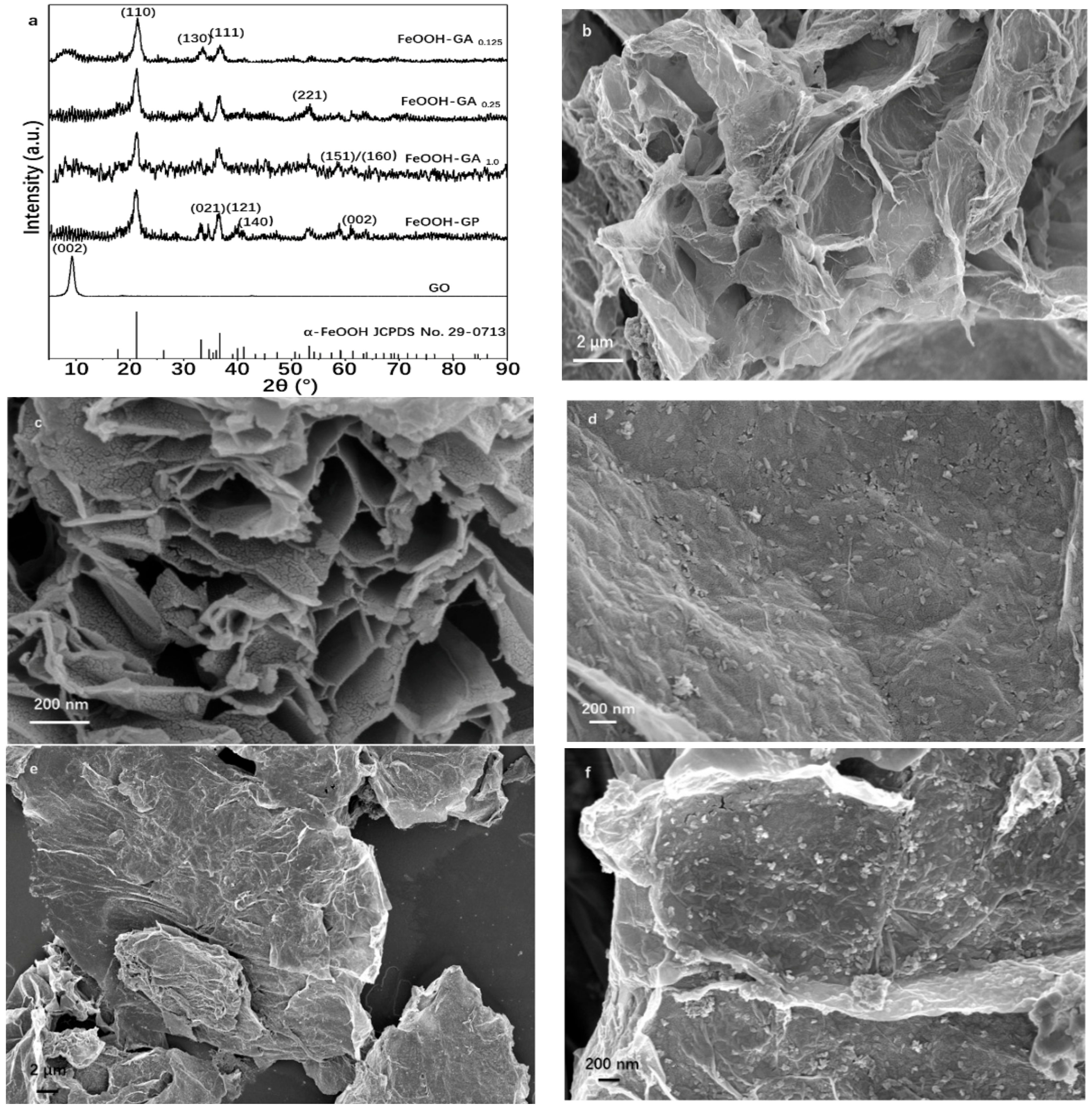 Membranes 12 00447 g001