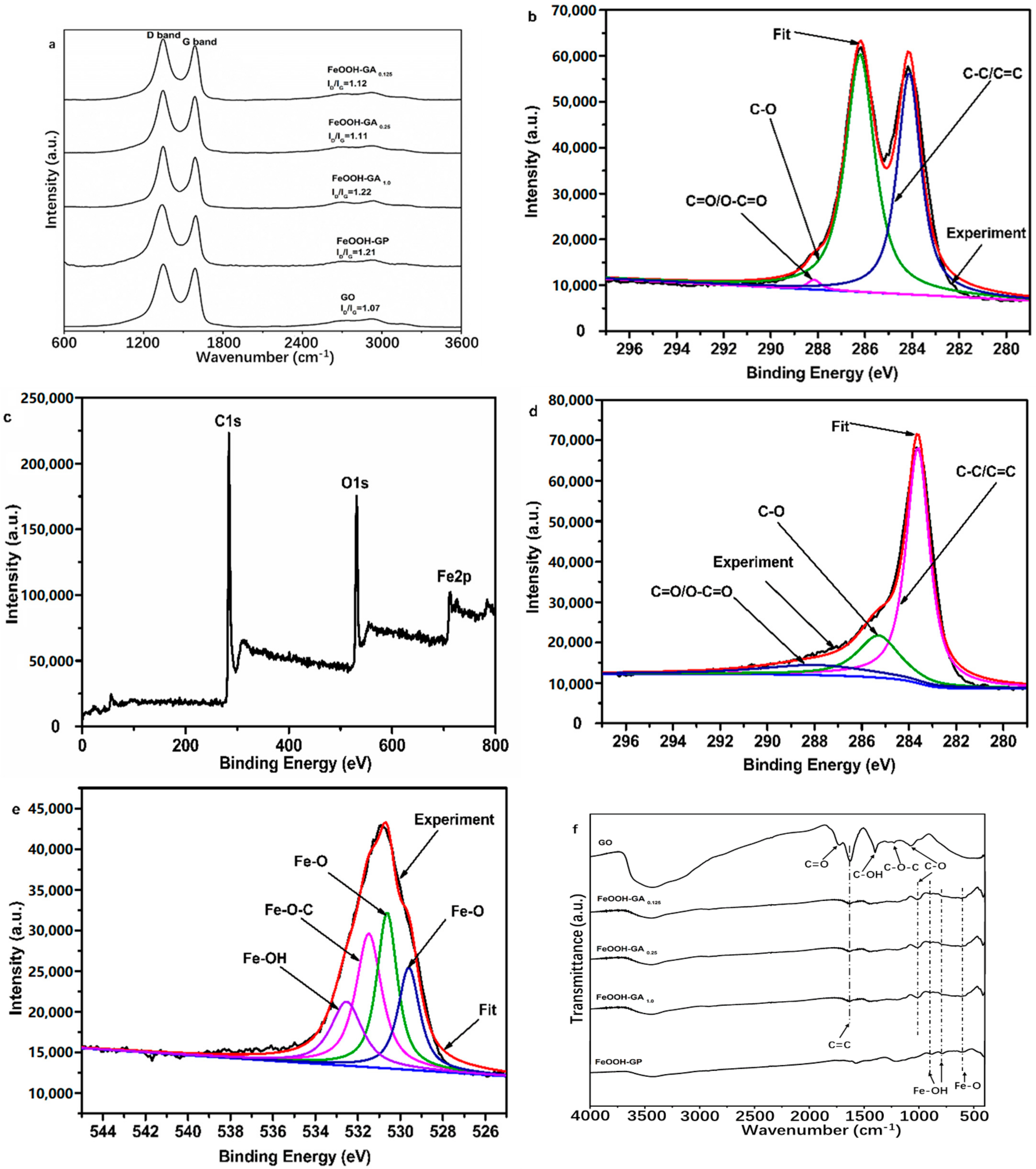 Membranes 12 00447 g003