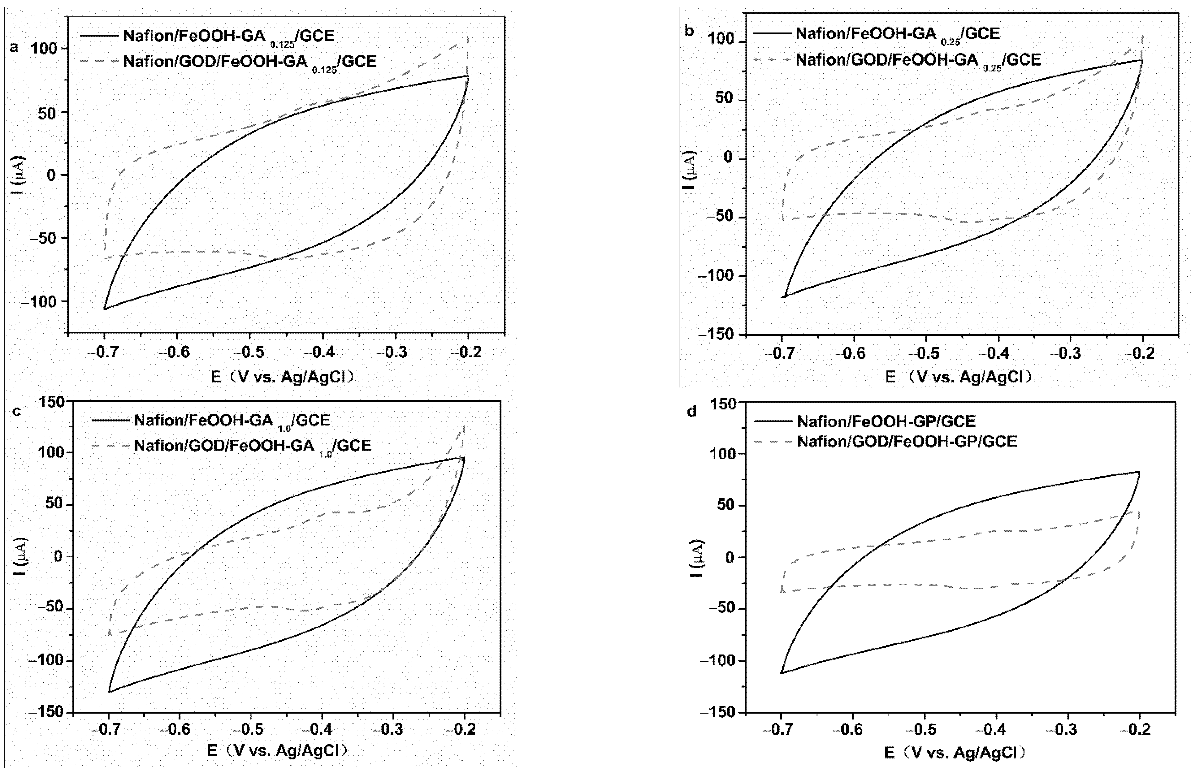 Membranes 12 00447 g006