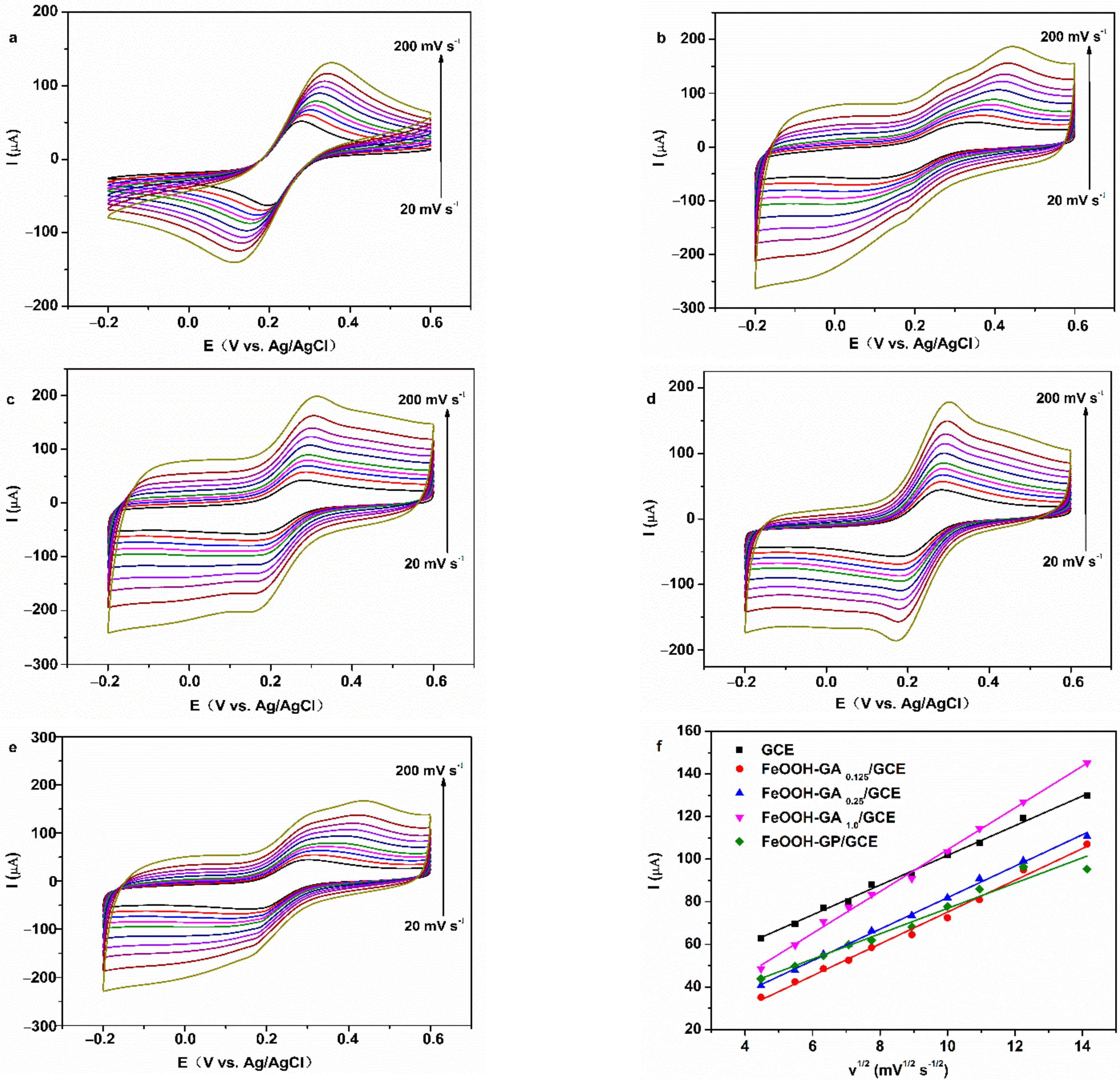 Membranes 12 00447 g009