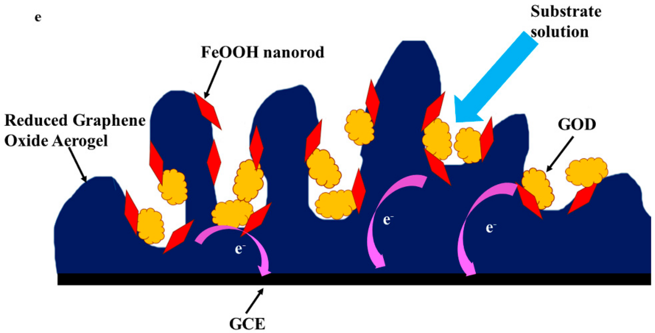 Membranes 12 00447 g011b