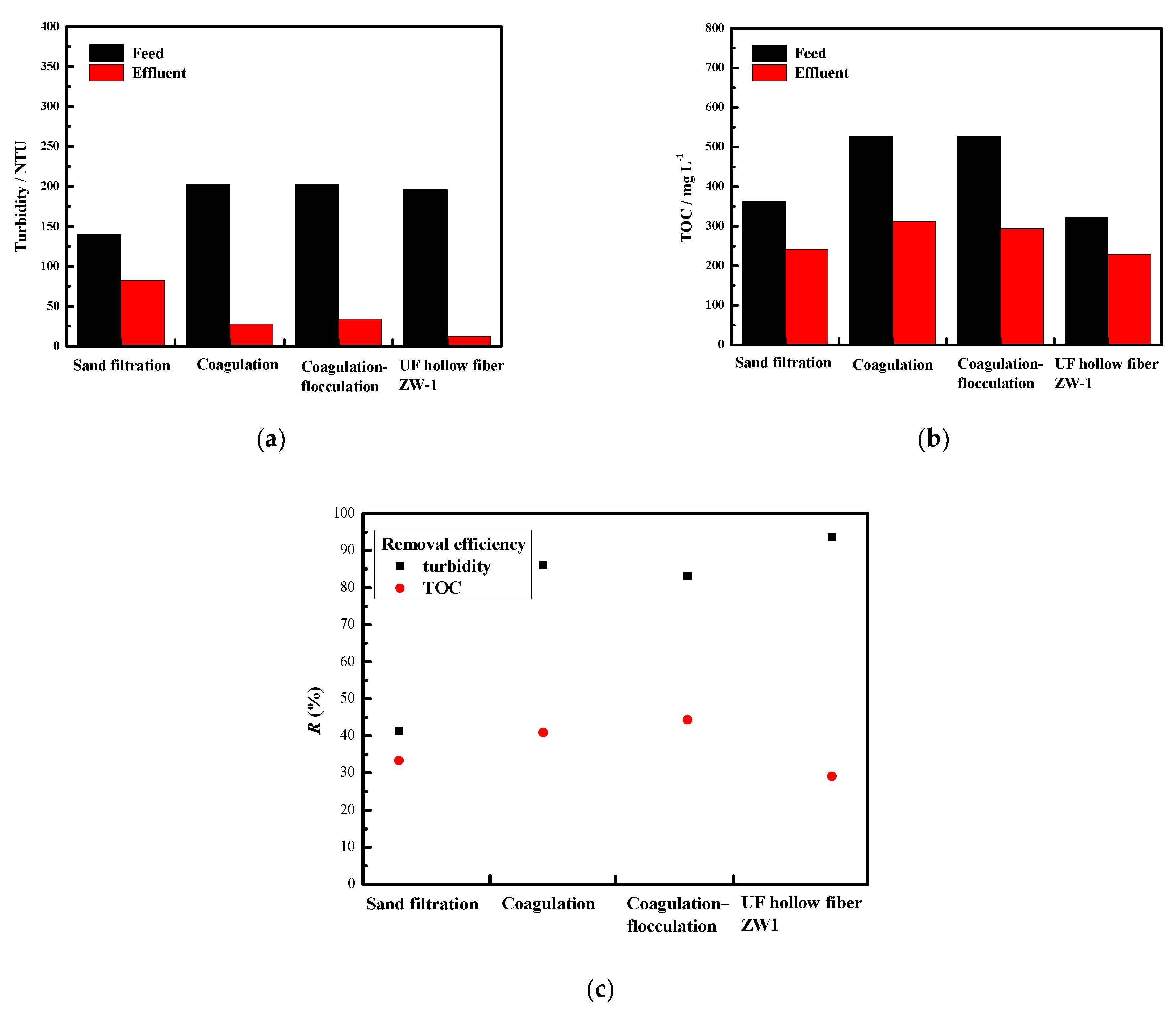 Membranes 12 00449 g001