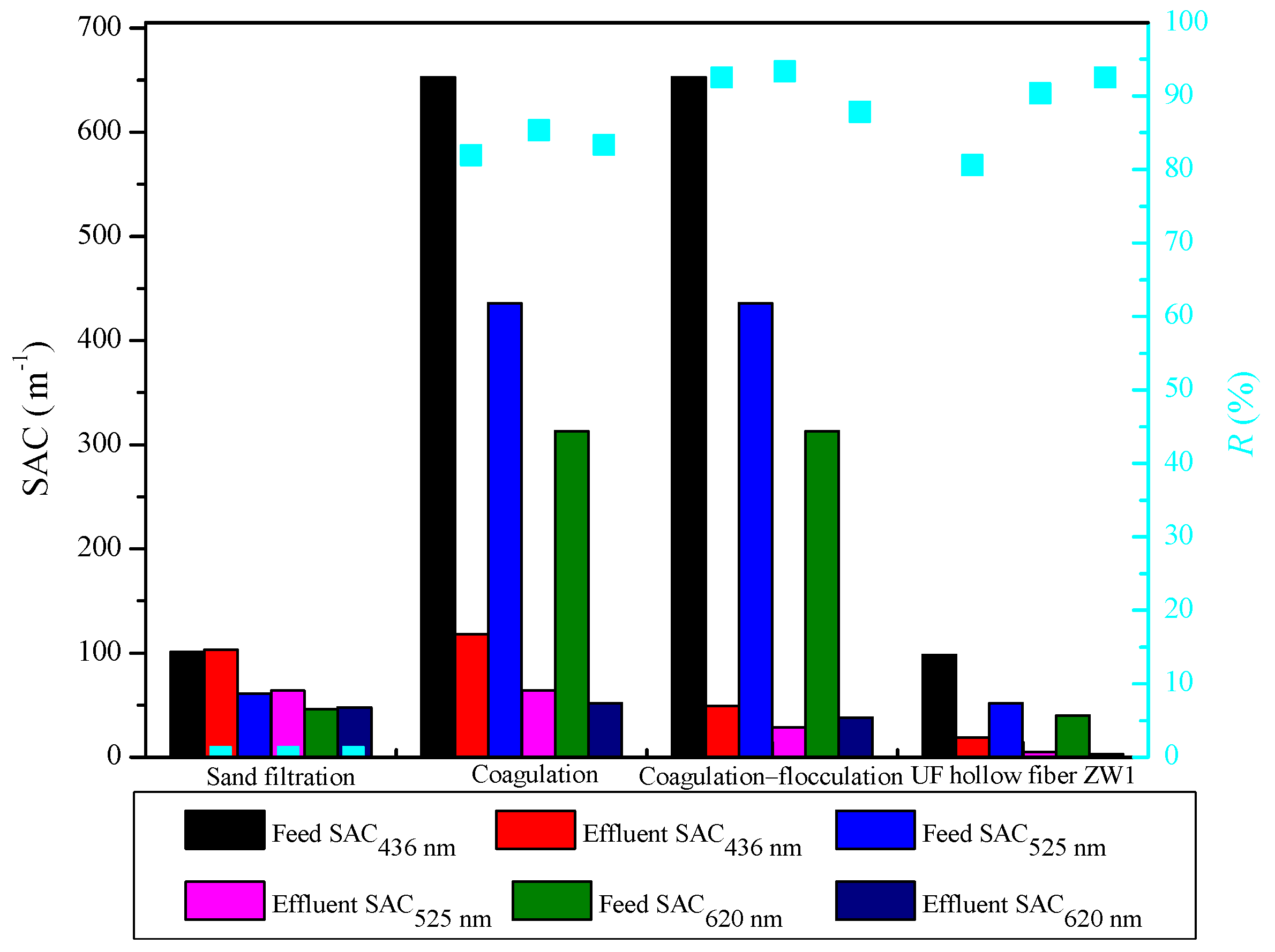 Membranes 12 00449 g002