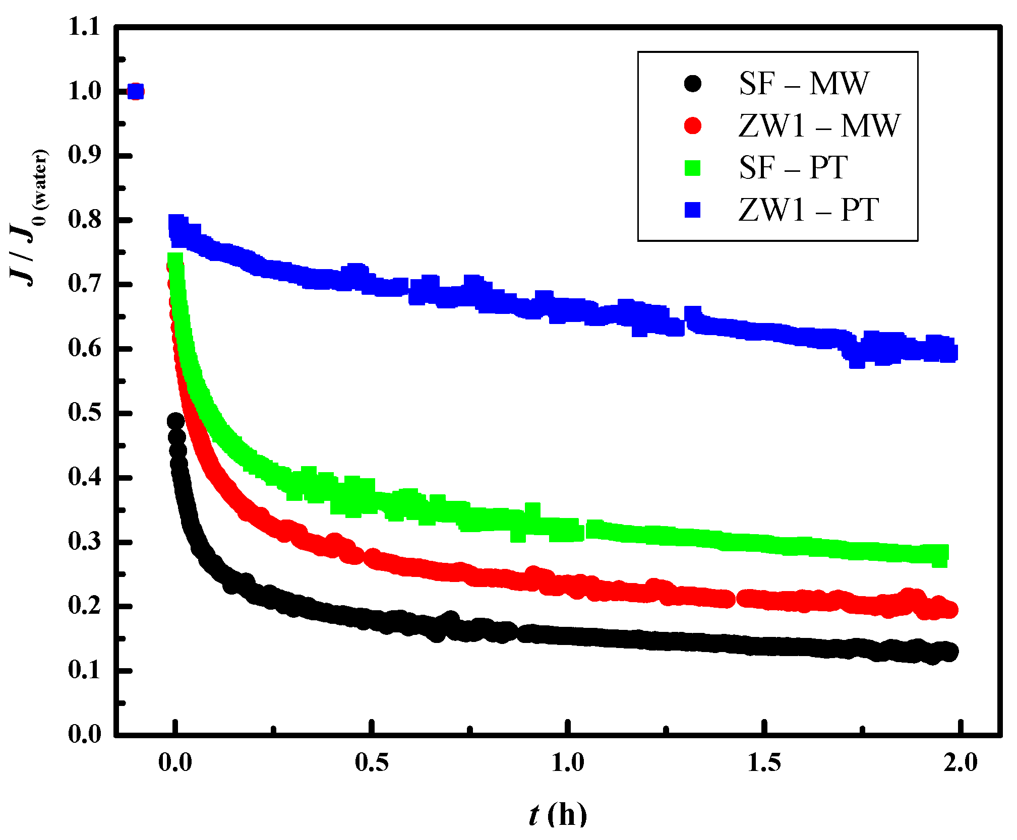 Membranes 12 00449 g003